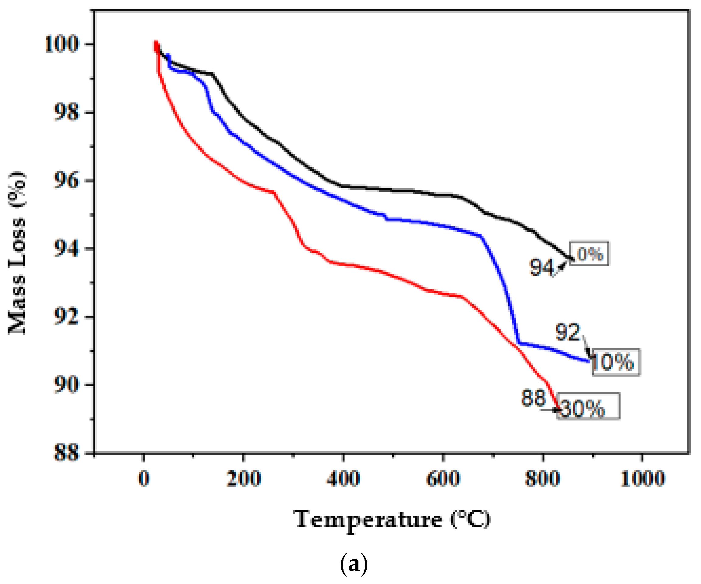 Applsci 13 08998 g015a