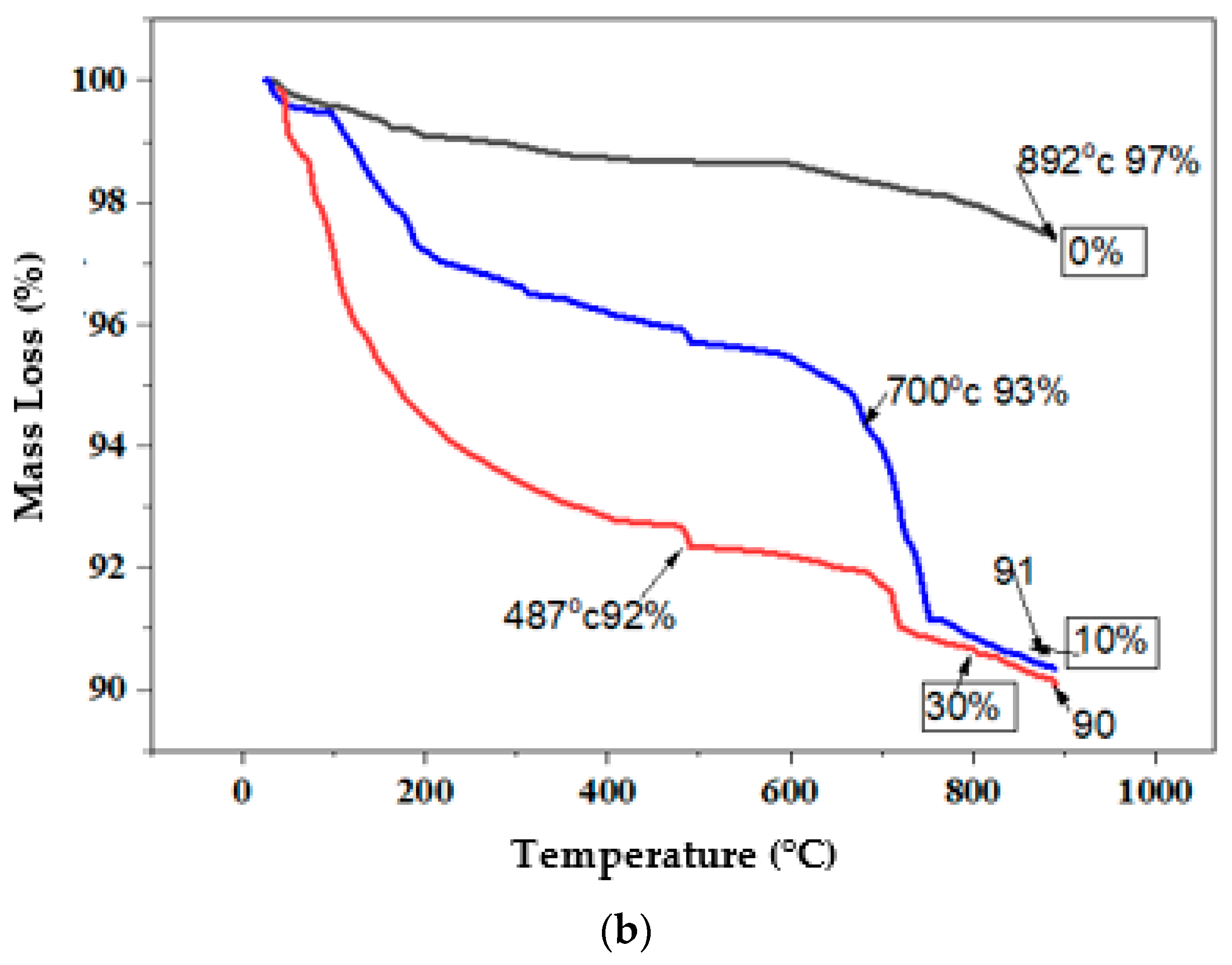 Applsci 13 08998 g015b