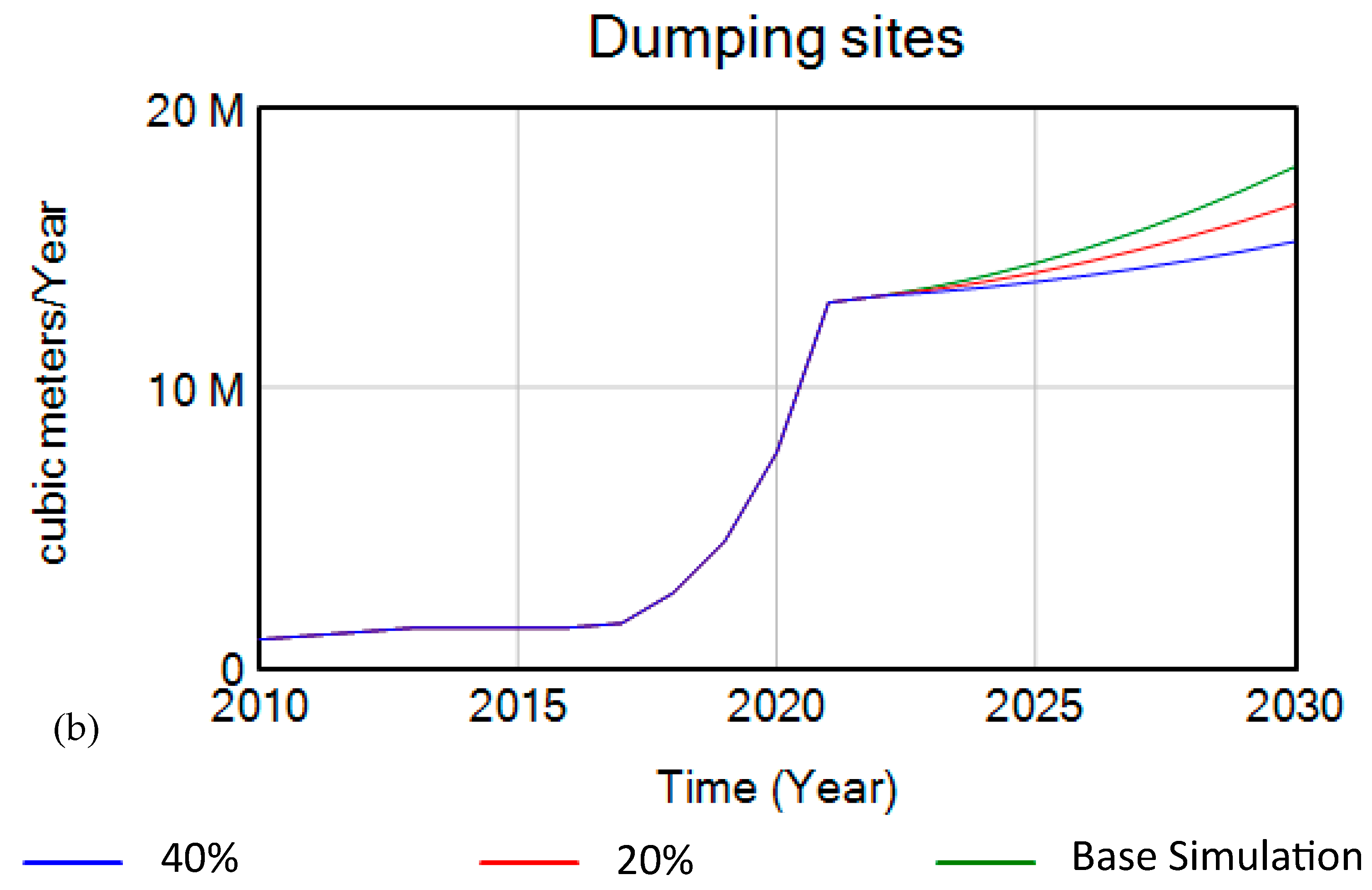 Applsci 13 09024 g012b