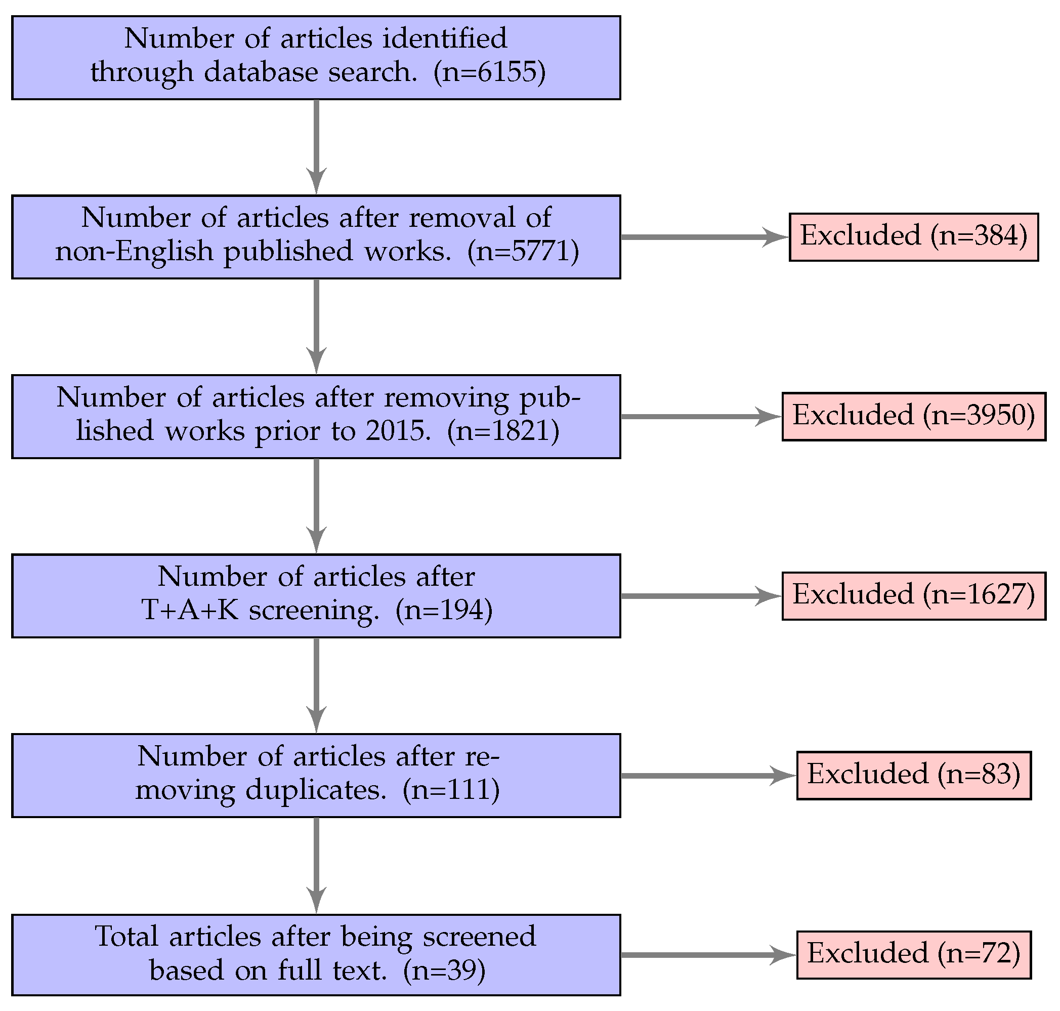 Applsci 13 09032 g002 Applsci 13 09032 g002
