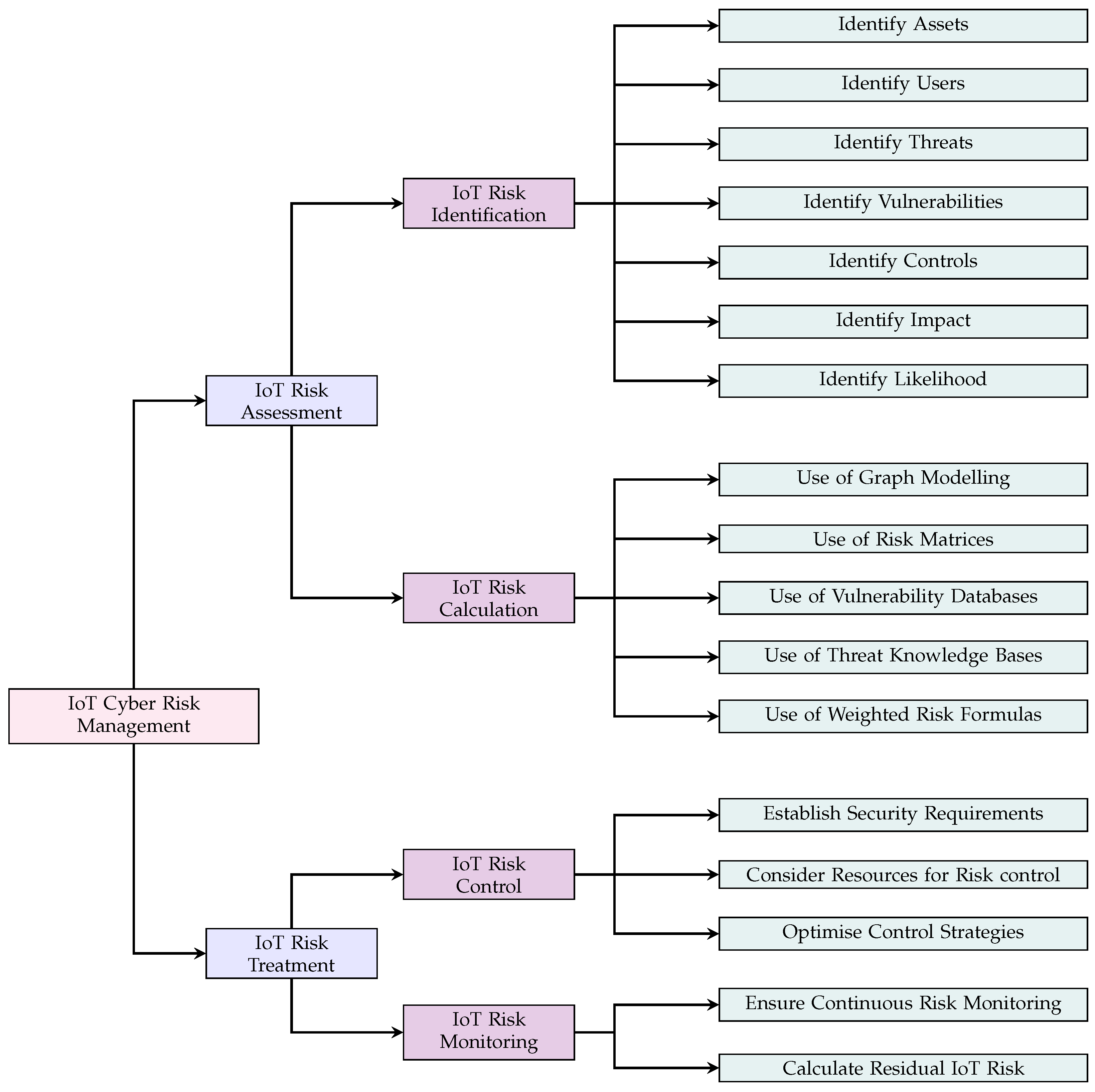 Applsci 13 09032 g003 Applsci 13 09032 g003