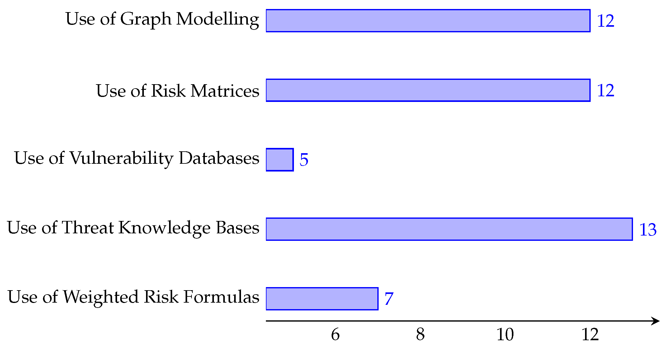 Applsci 13 09032 g005 Applsci 13 09032 g005