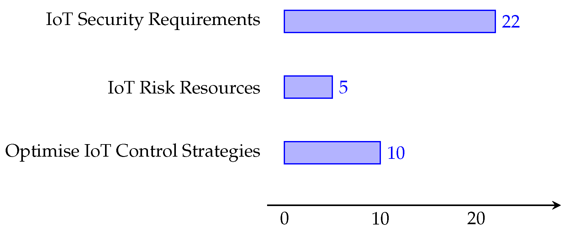 Applsci 13 09032 g006 Applsci 13 09032 g006