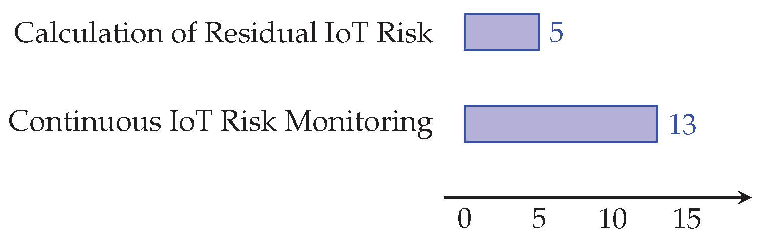 Applsci 13 09032 g007 Applsci 13 09032 g007