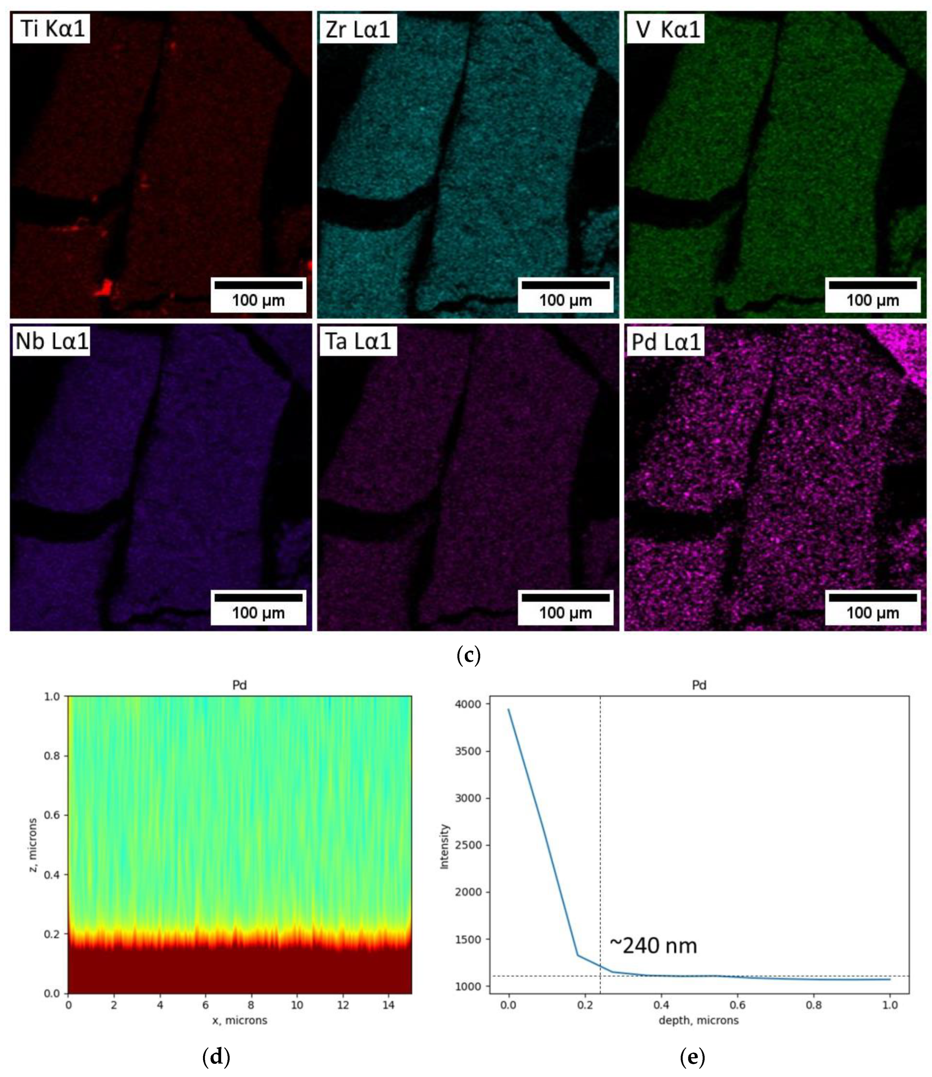 Applsci 13 09052 g002b