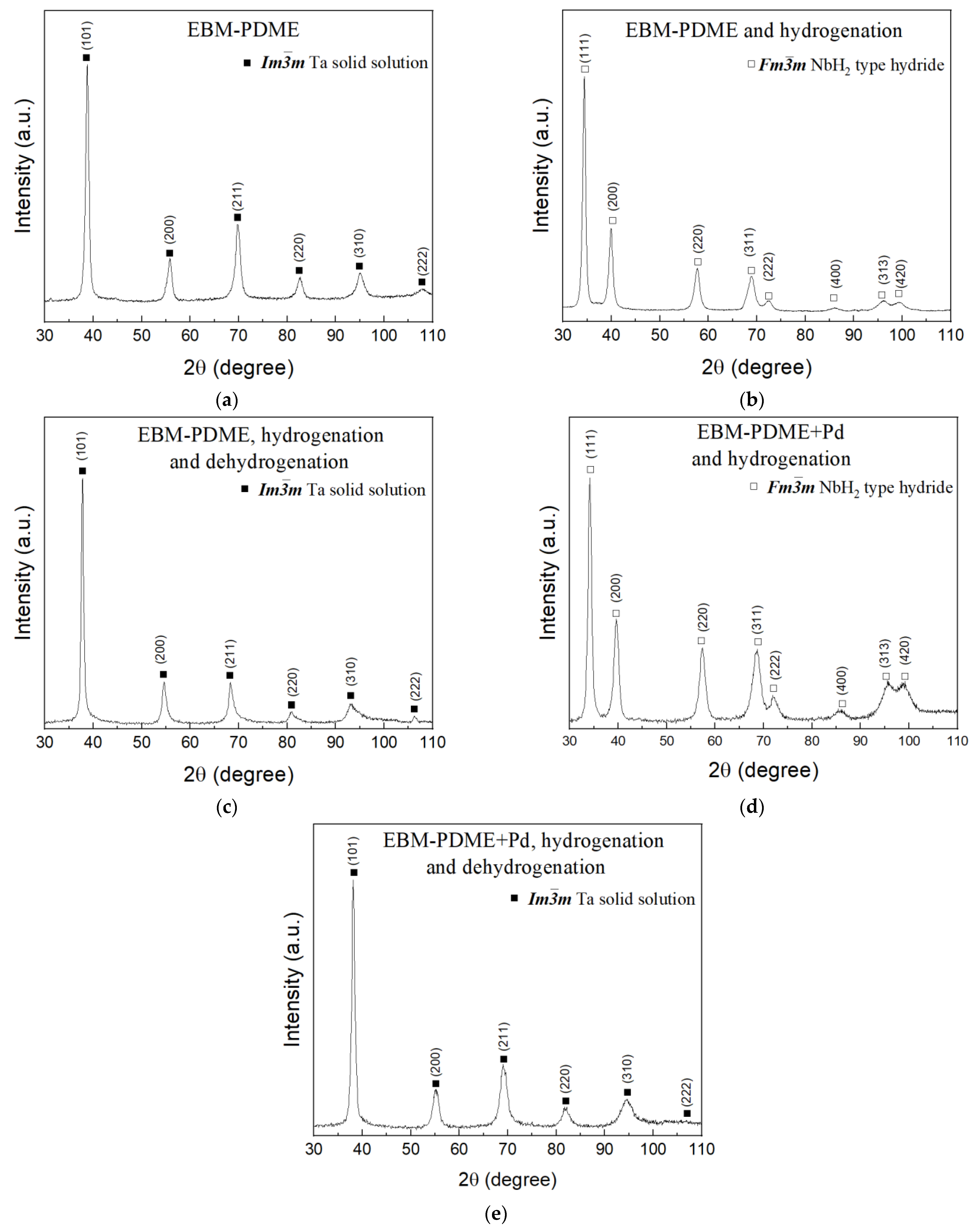 Applsci 13 09052 g003