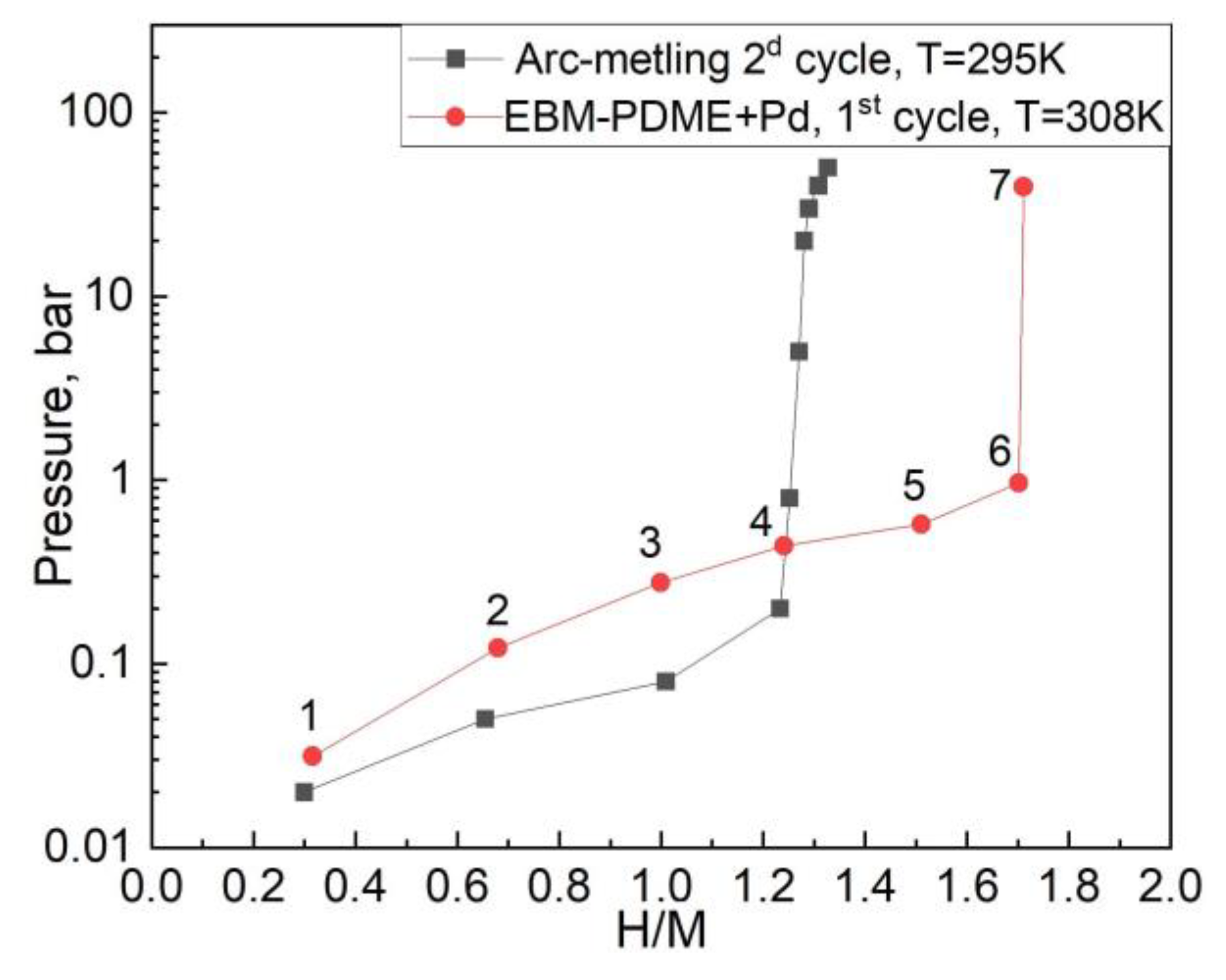Applsci 13 09052 g004