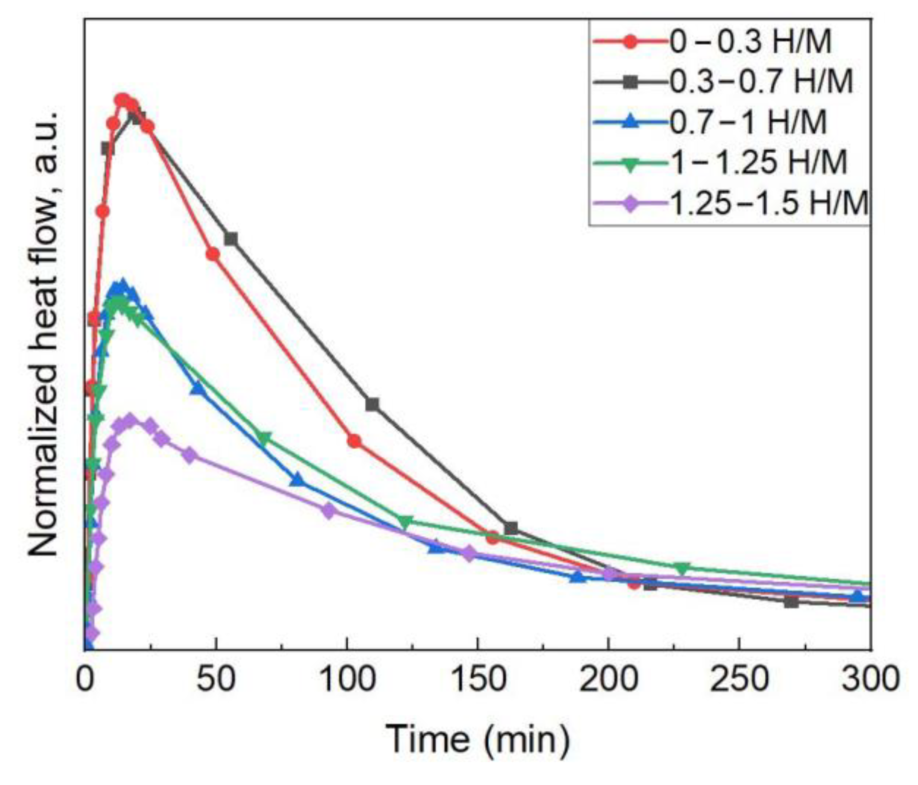 Applsci 13 09052 g006