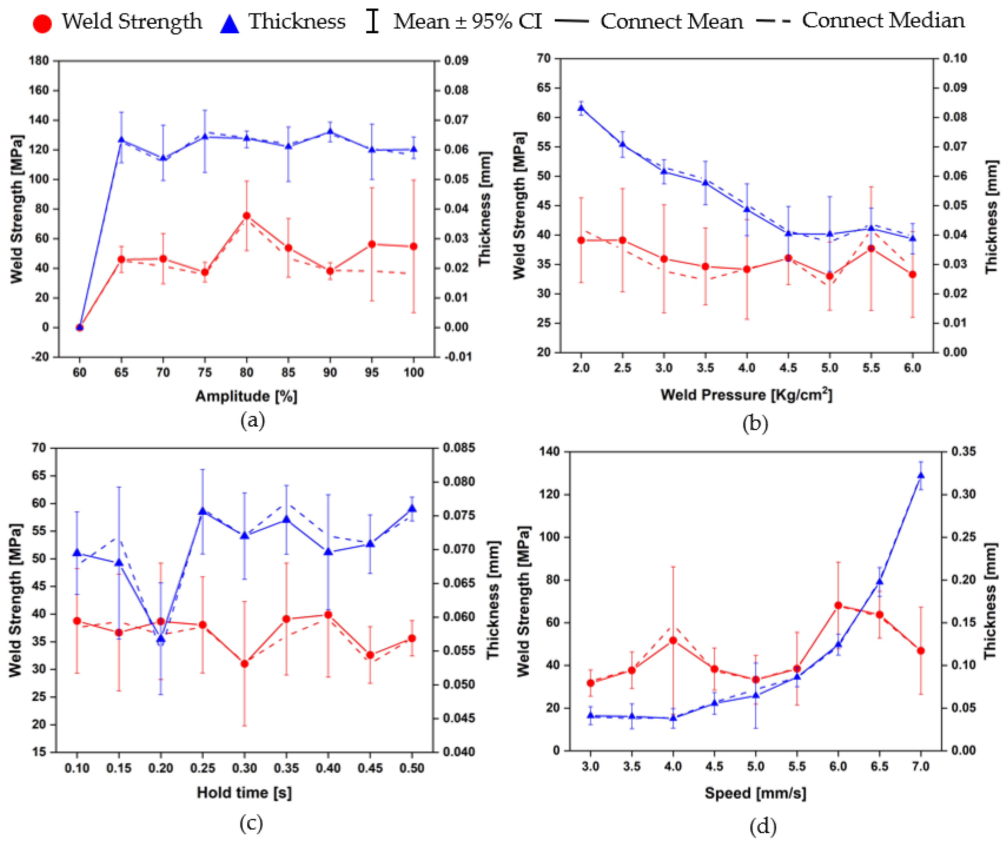 Applsci 13 09061 g006