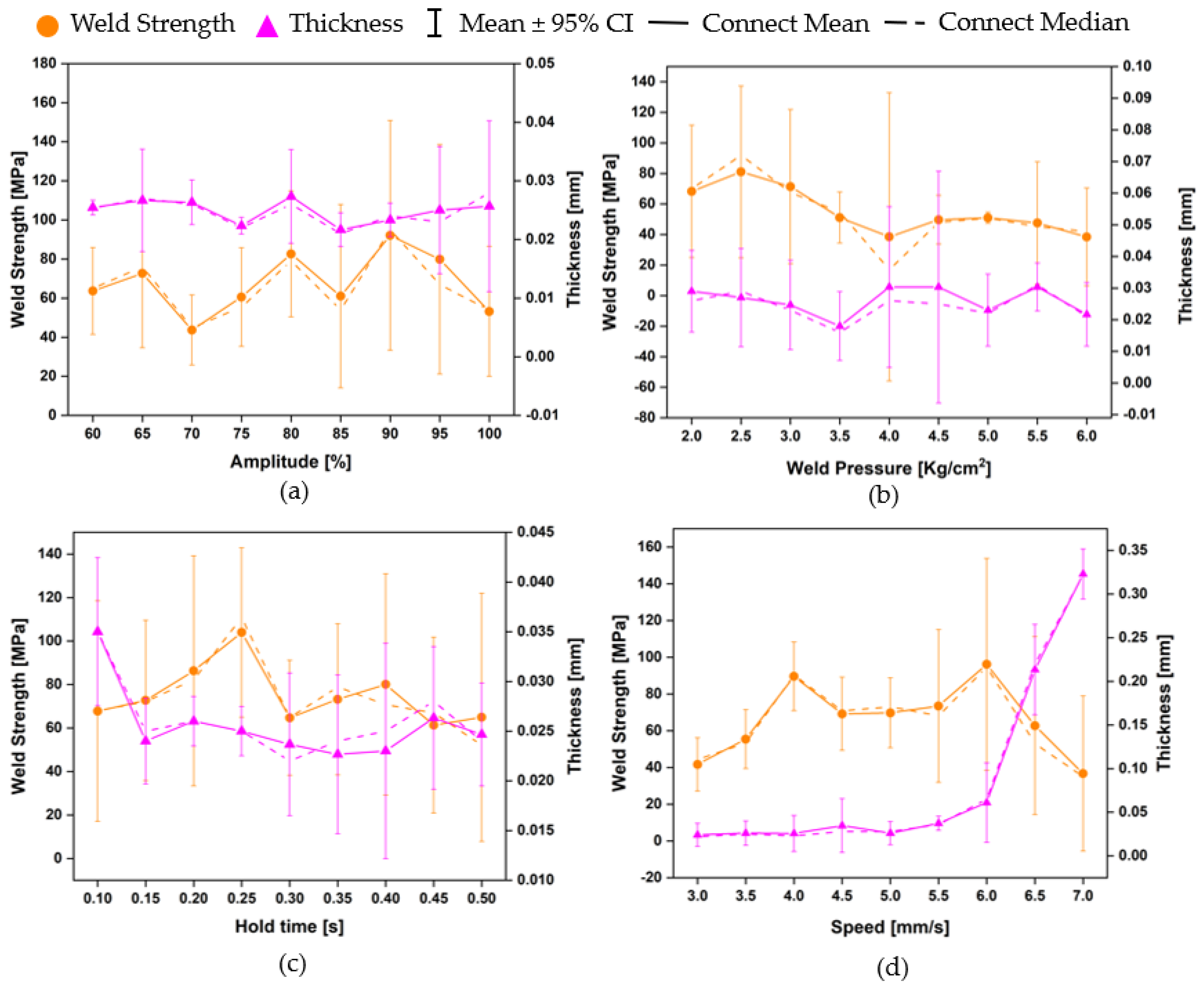 Applsci 13 09061 g007
