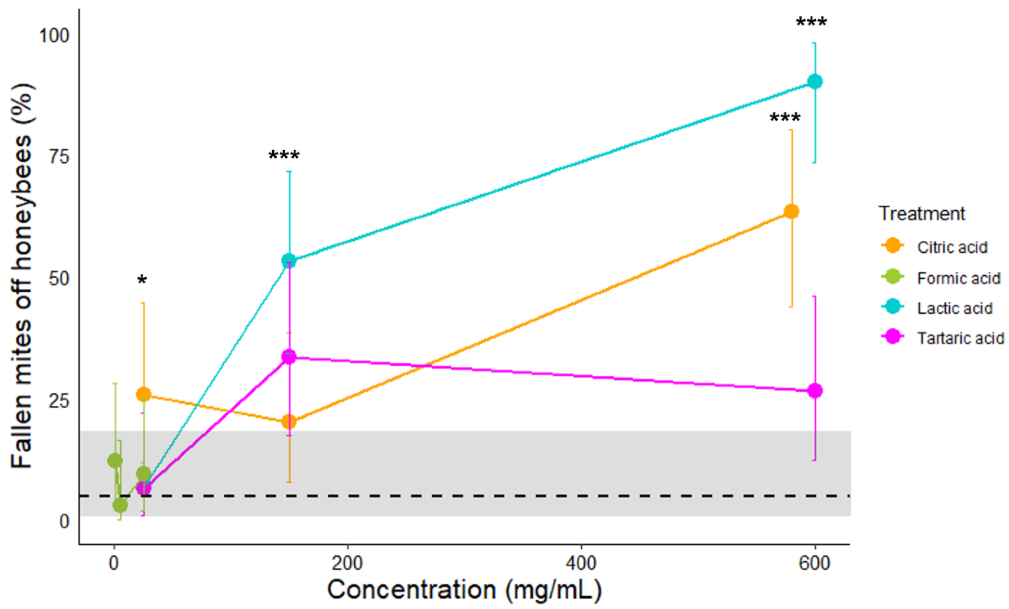 Applsci 13 09085 g005