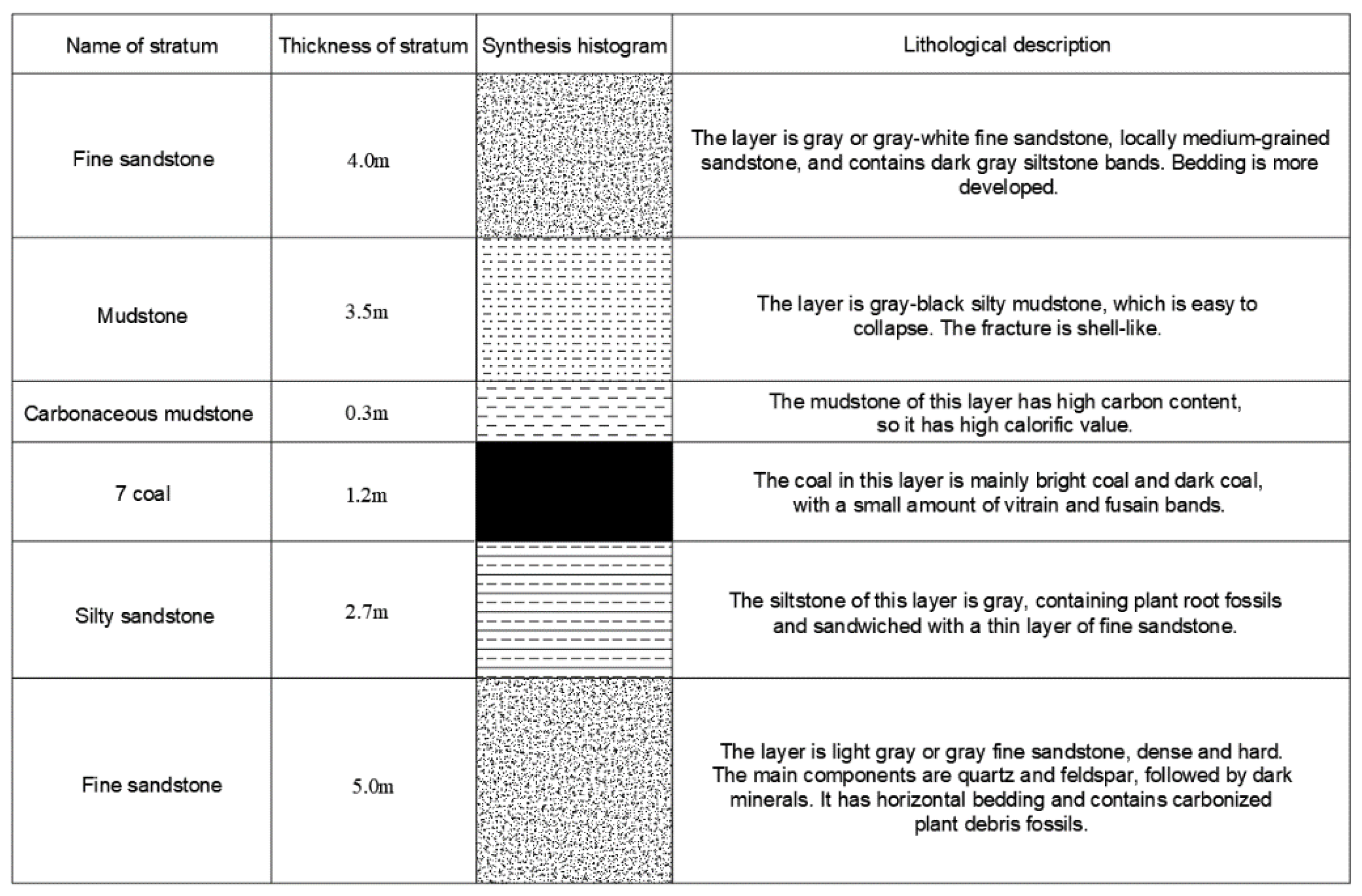 Applied Sciences | Free Full-Text | Mechanics Model of Floor Heave ...