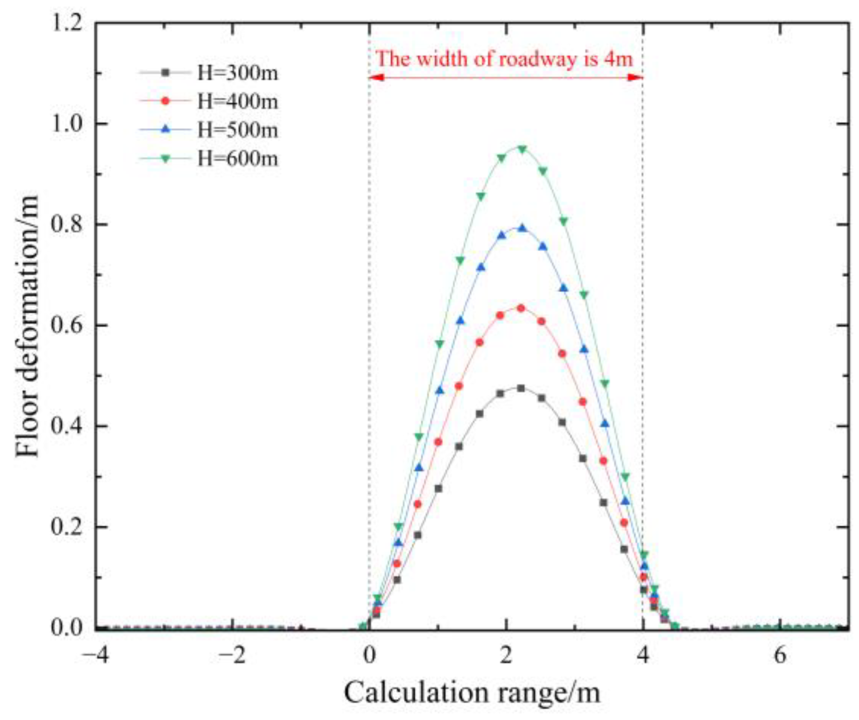 Applsci 13 09102 g010 Applsci 13 09102 g010