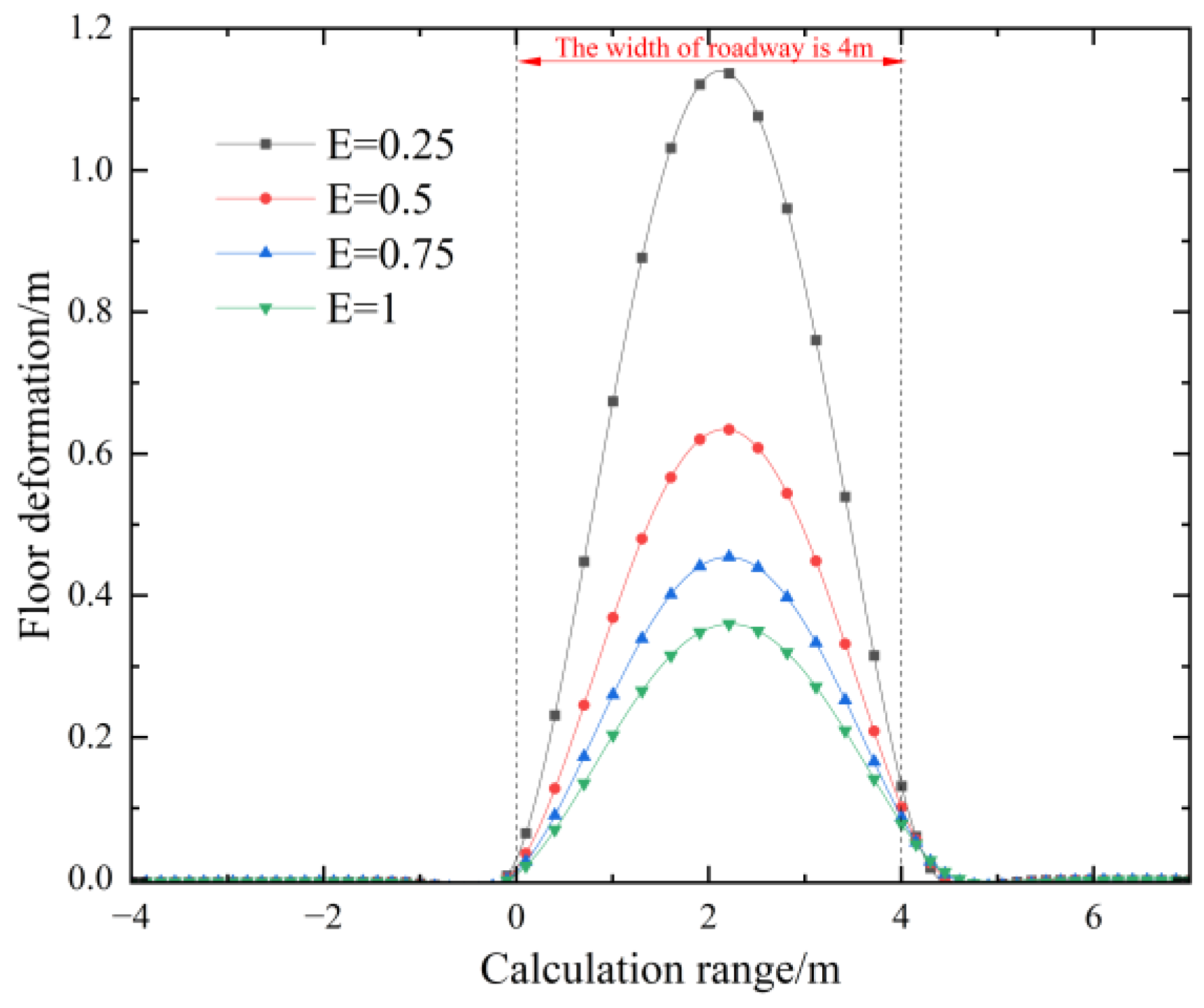 Applsci 13 09102 g014 Applsci 13 09102 g014