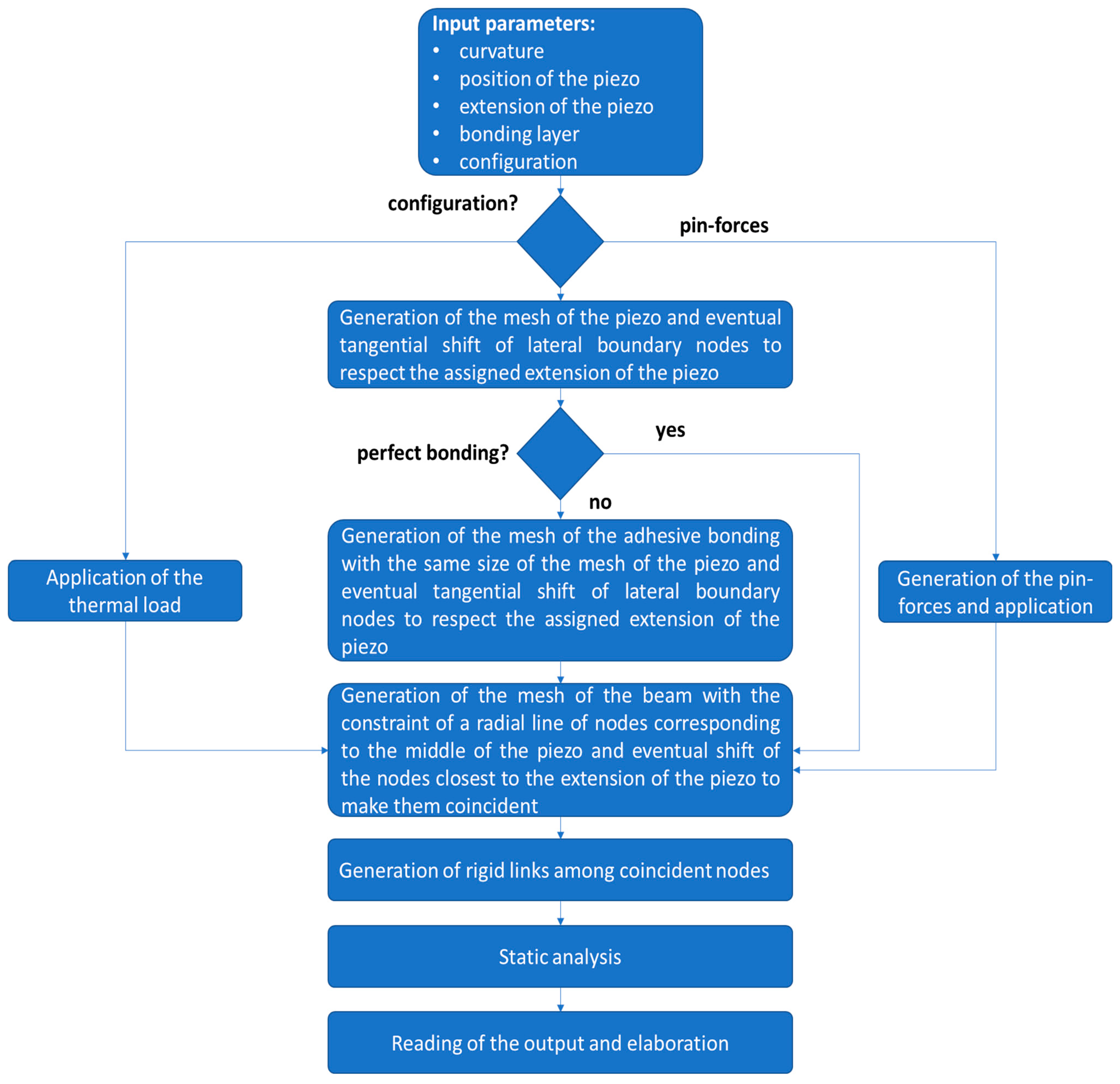 Applsci 13 09104 g005