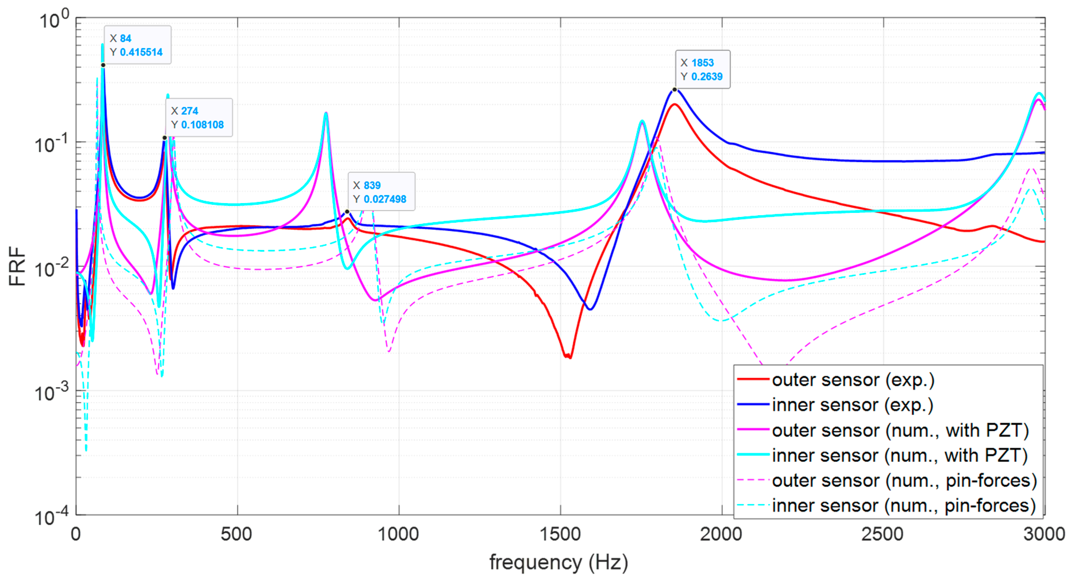 Applsci 13 09104 g013