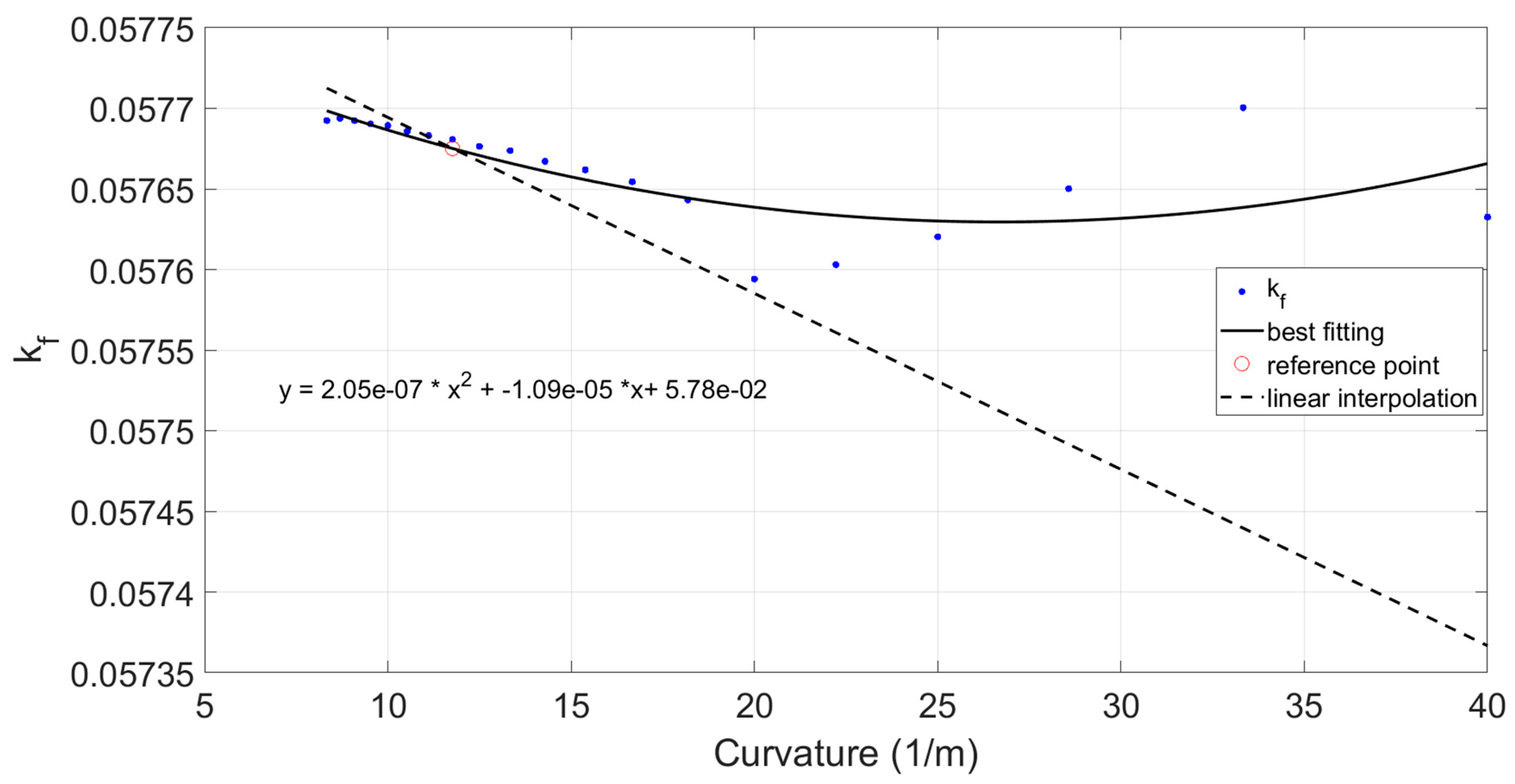 Applsci 13 09104 g016