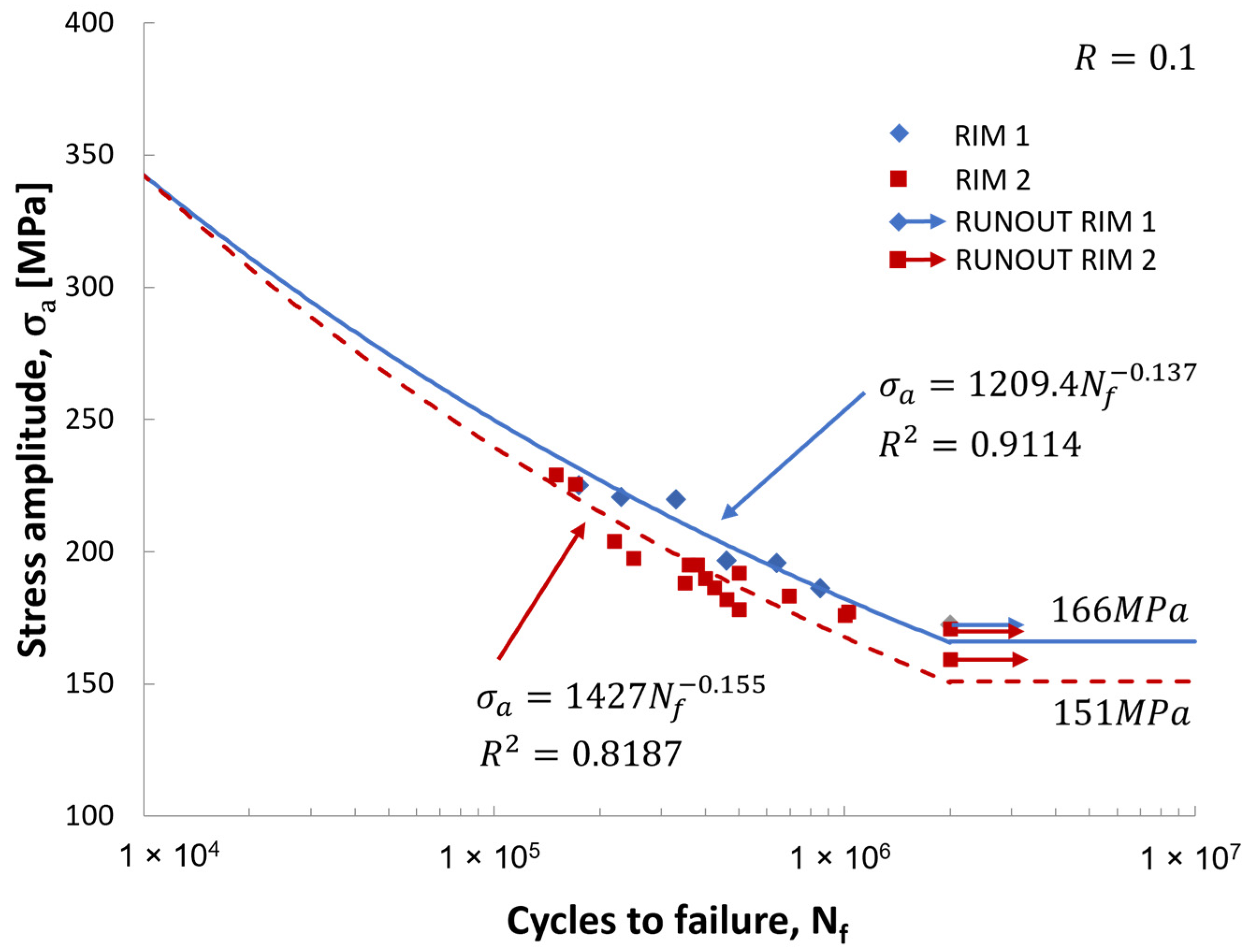 Applsci 13 09119 g016 Applsci 13 09119 g016