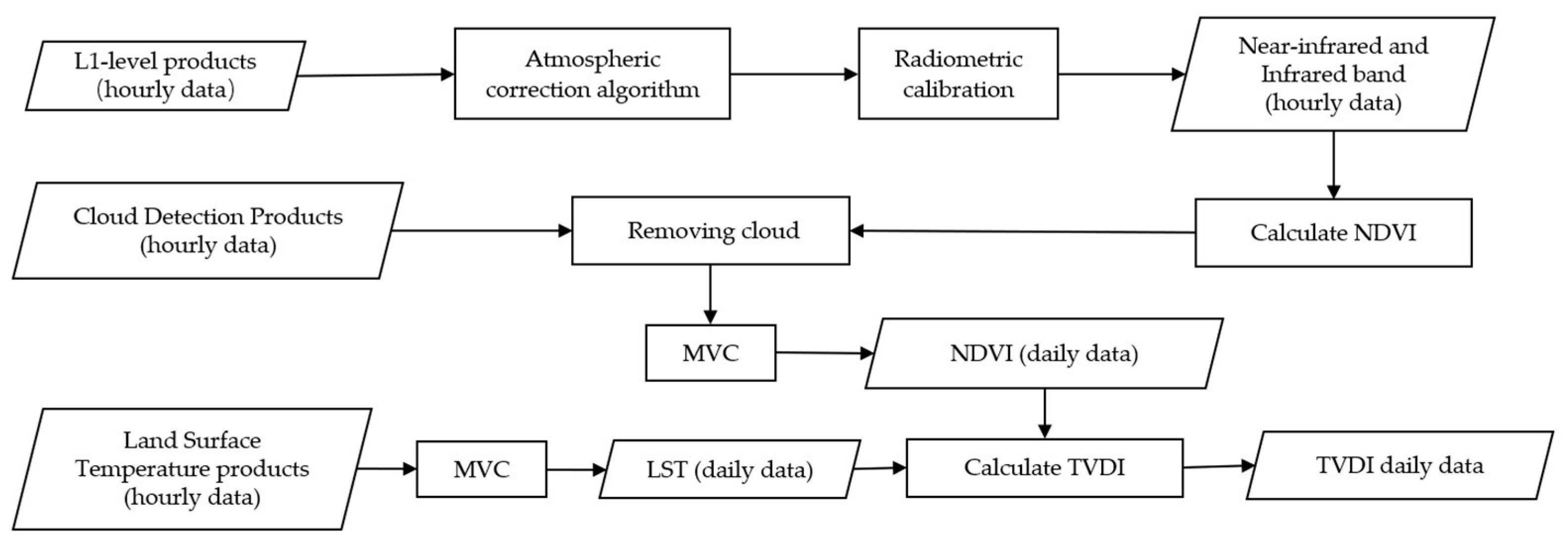 Applsci 13 09122 g003