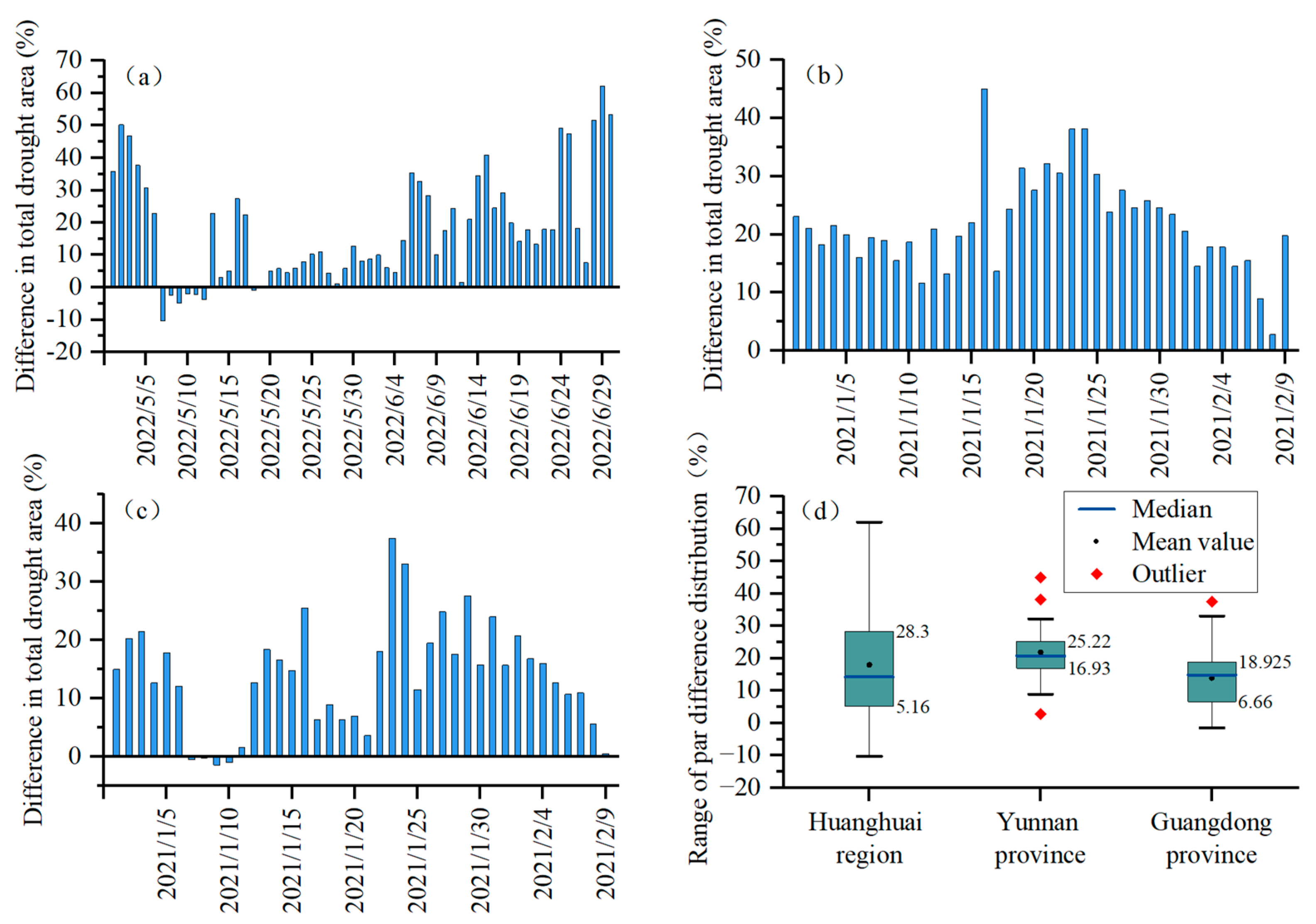 Applsci 13 09122 g008