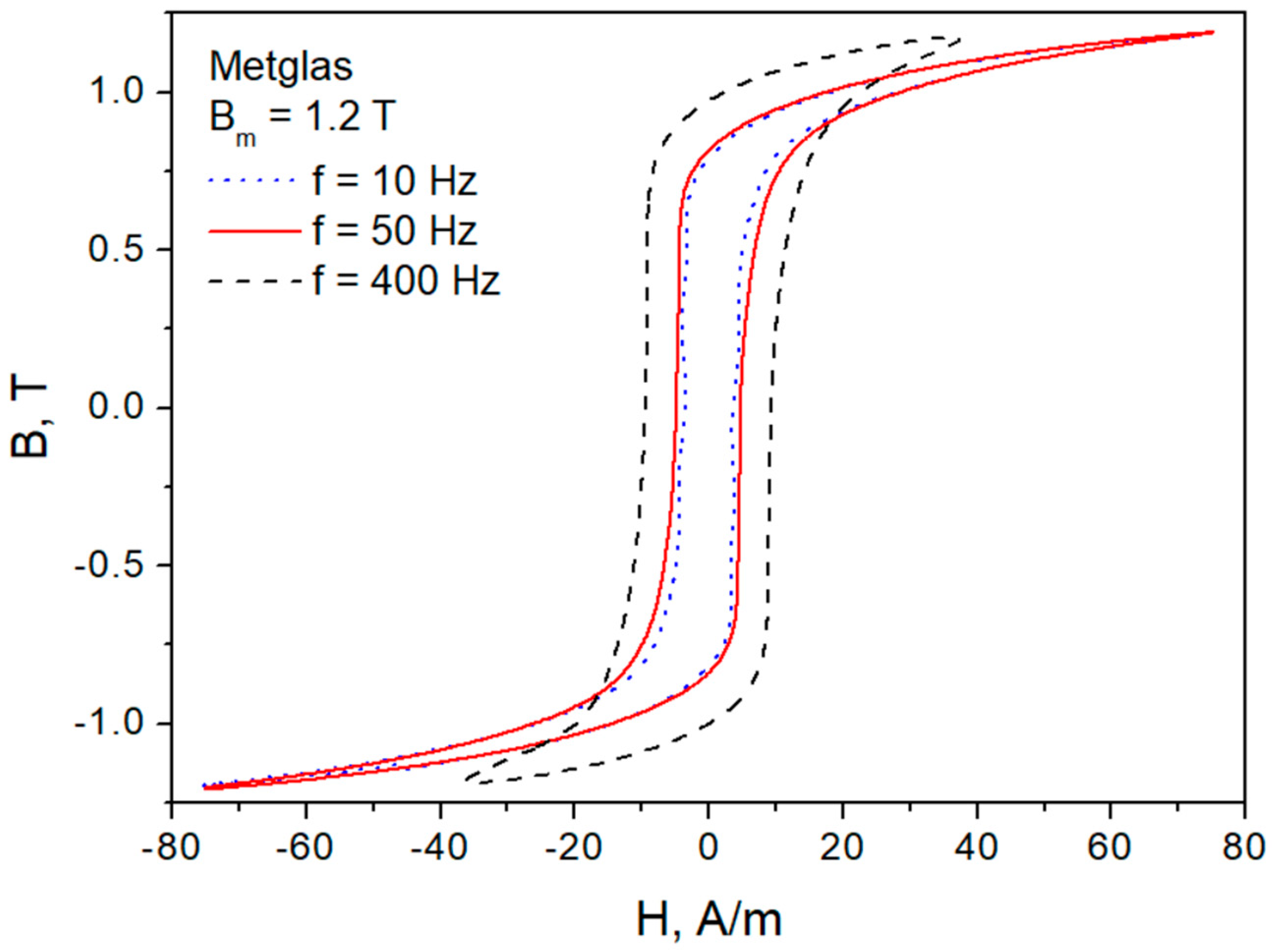 Applsci 13 09134 g002