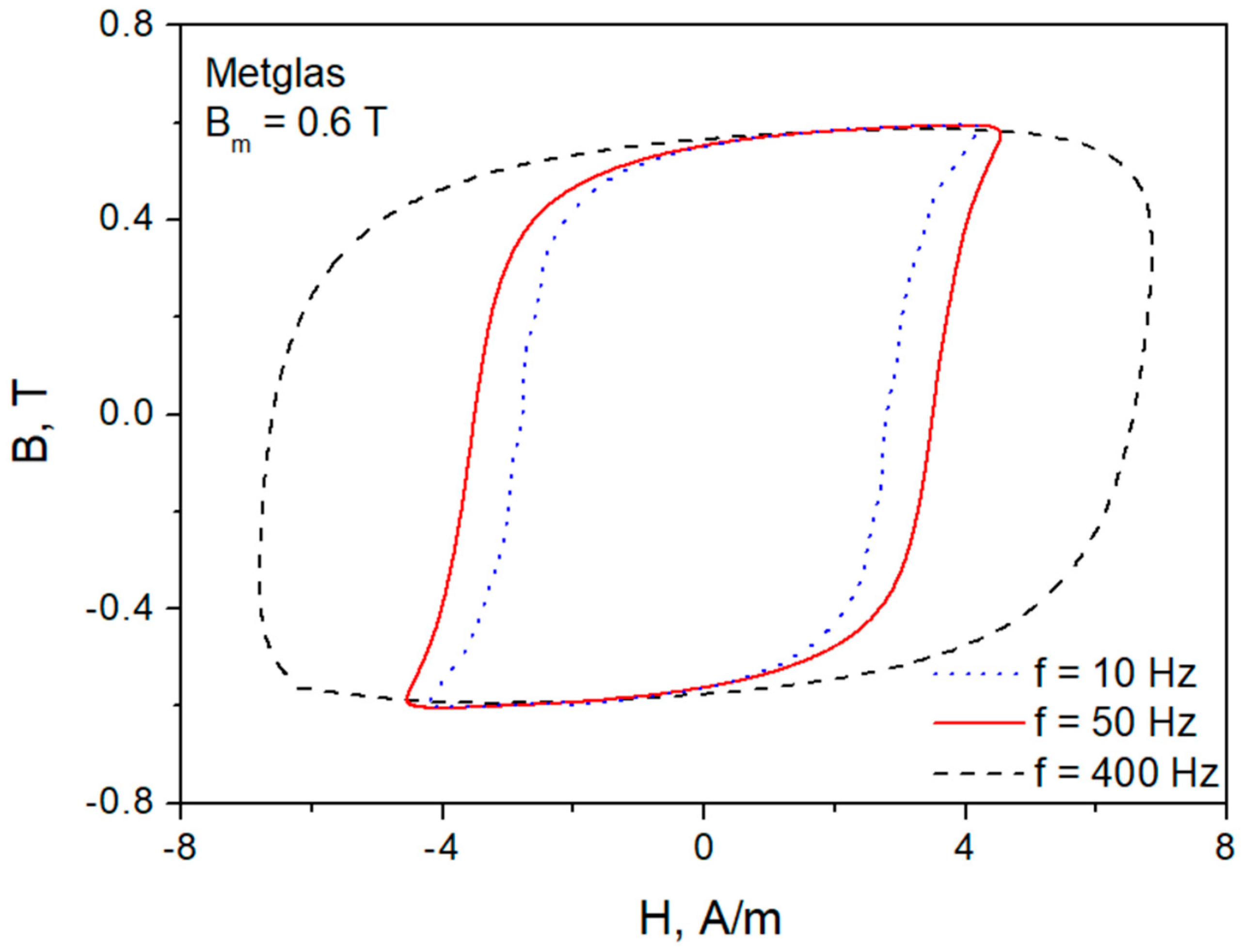 Applsci 13 09134 g003