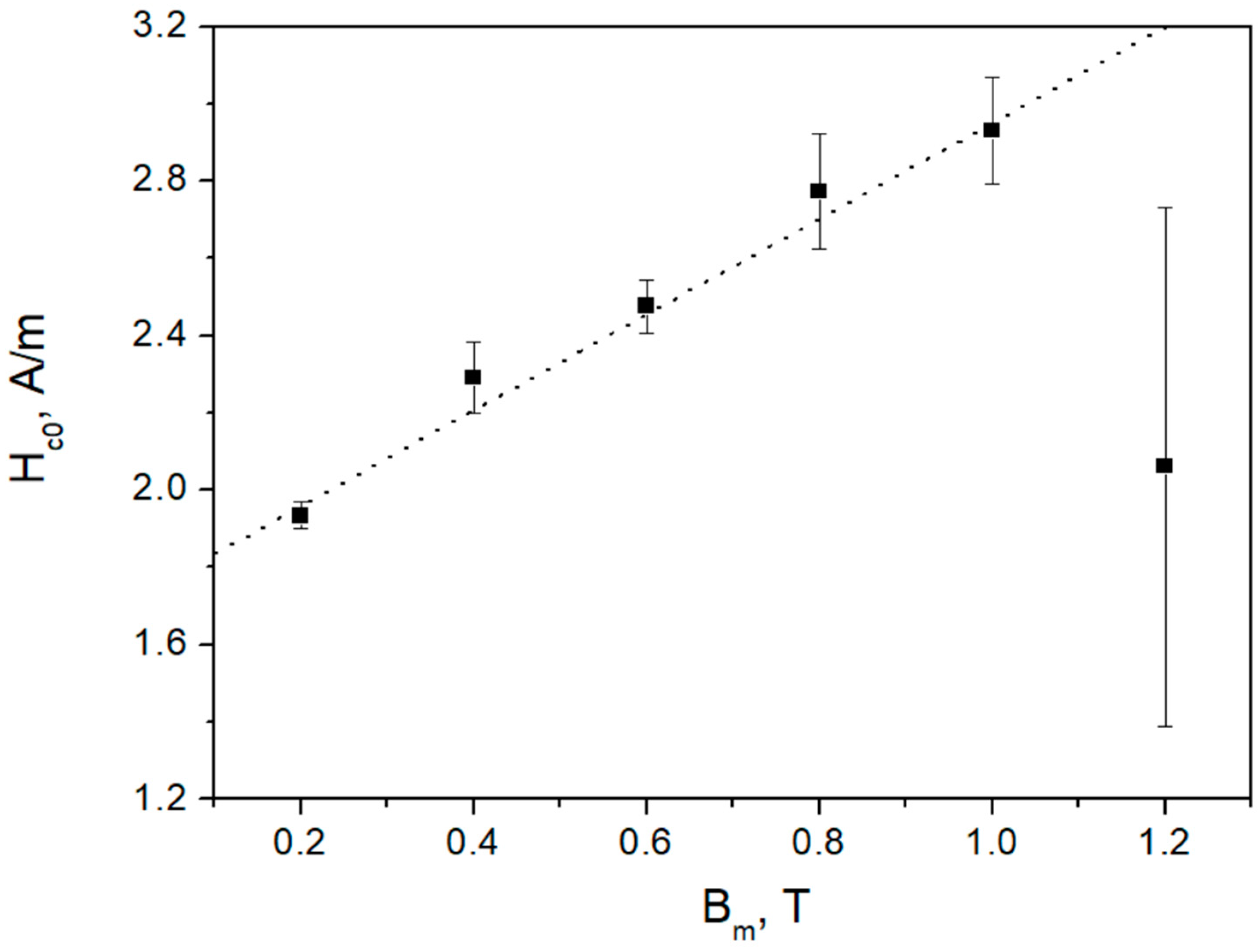 Applsci 13 09134 g006