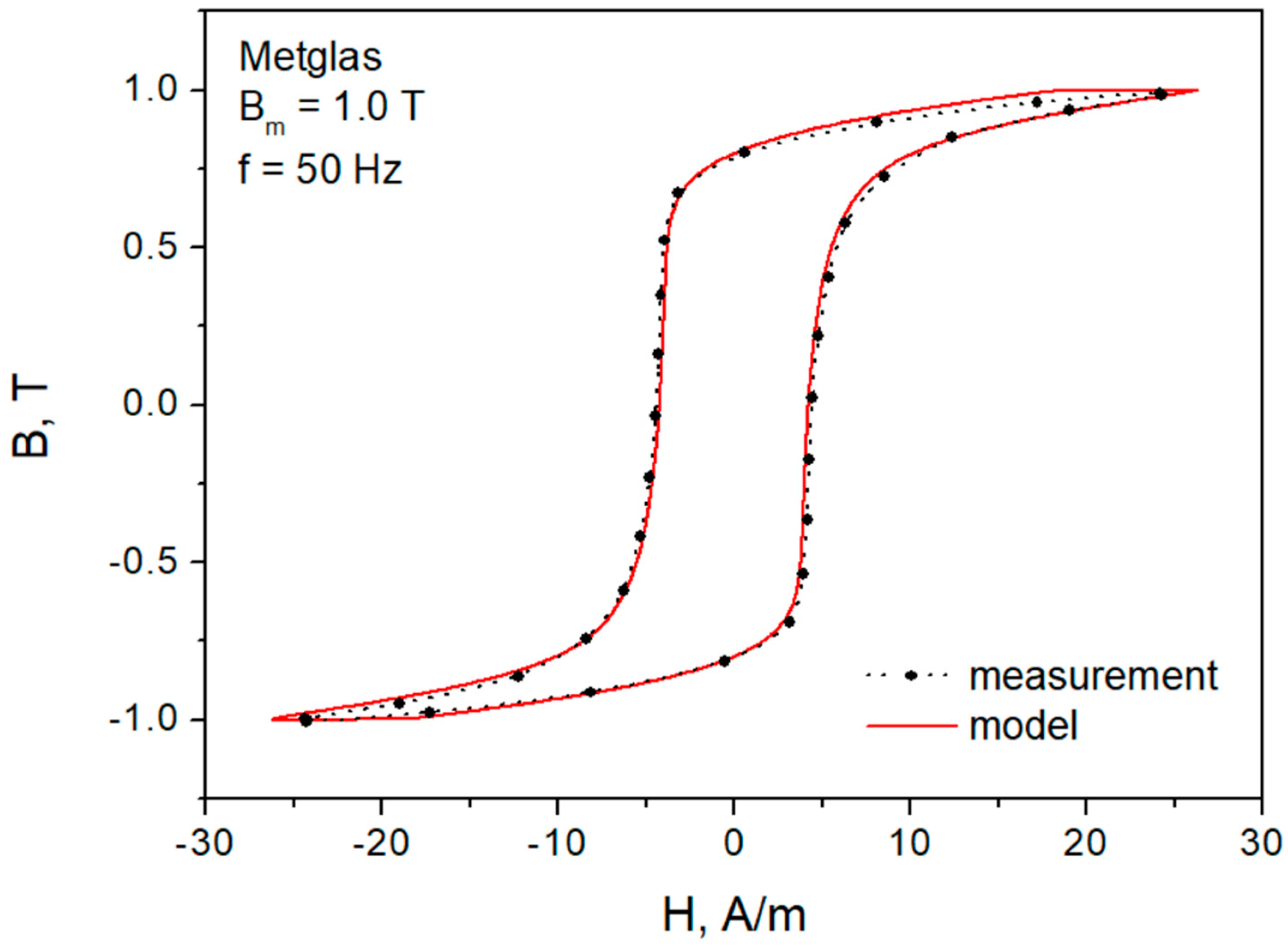 Applsci 13 09134 g008