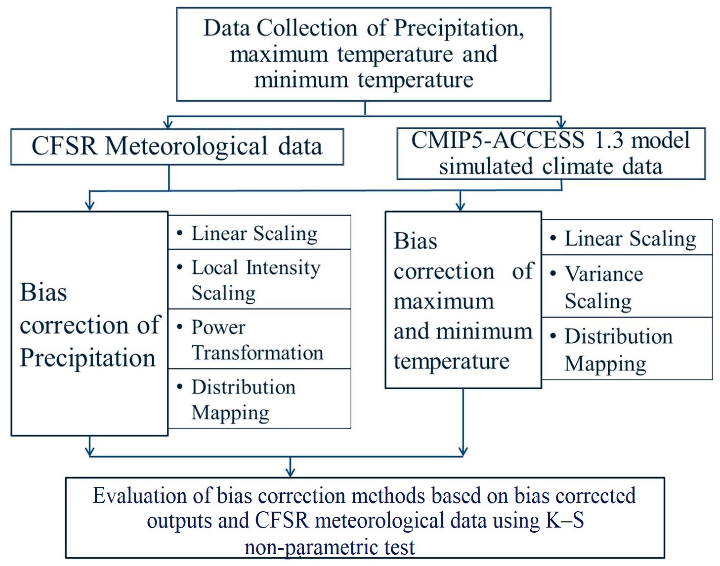 Applsci 13 09142 g002