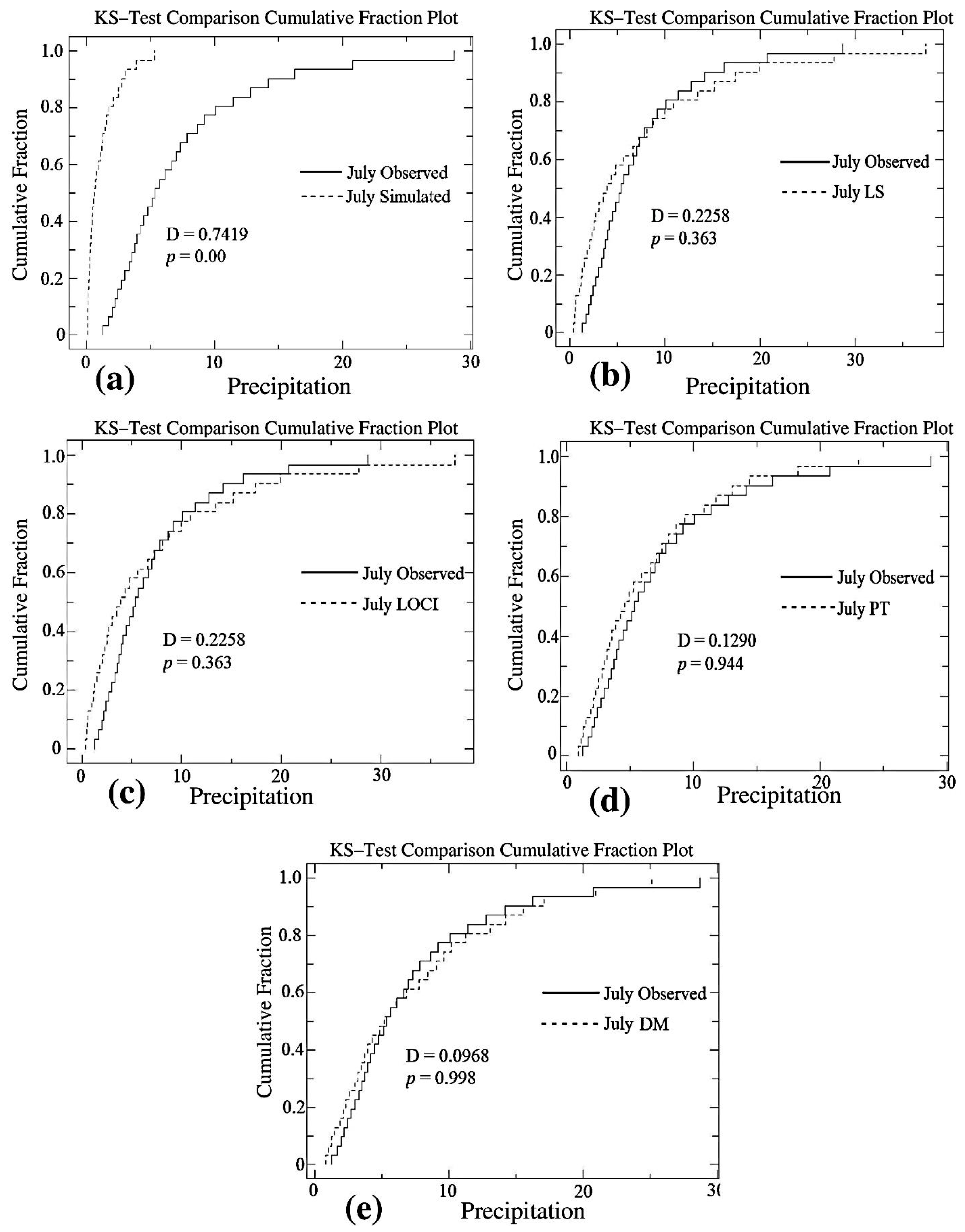Applsci 13 09142 g003