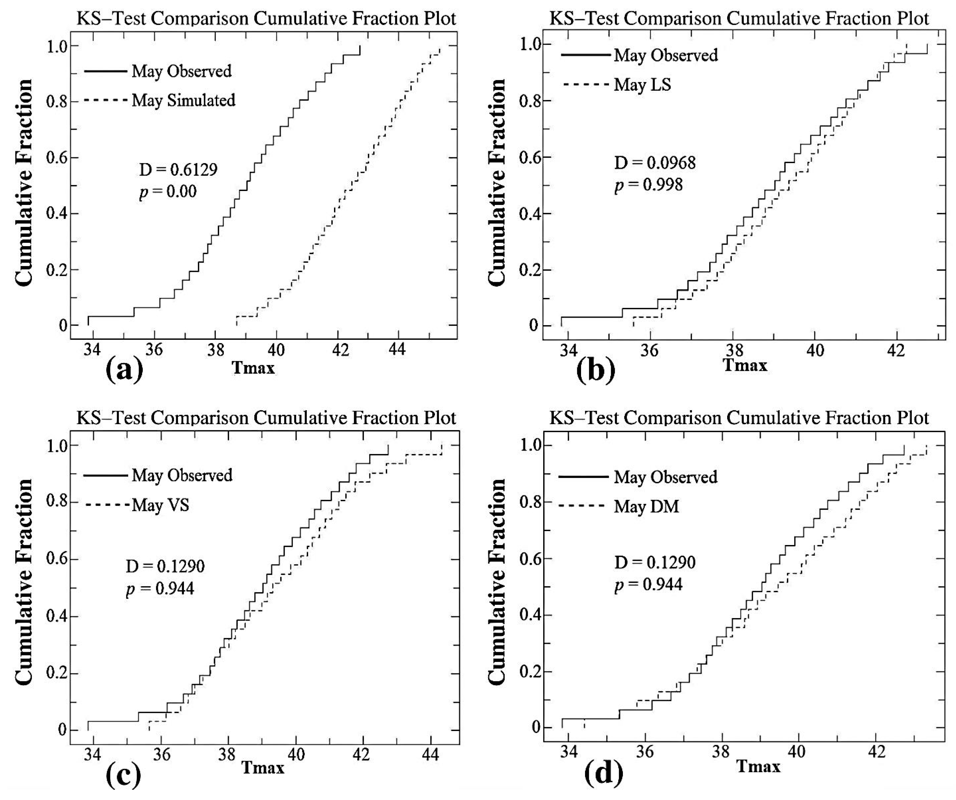 Applsci 13 09142 g005
