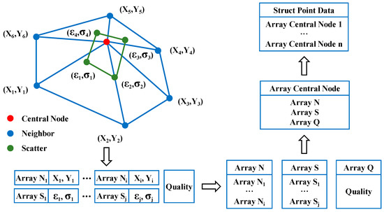 PDF] An Angle-Based Approach to Two-Dimensional Mesh Smoothing