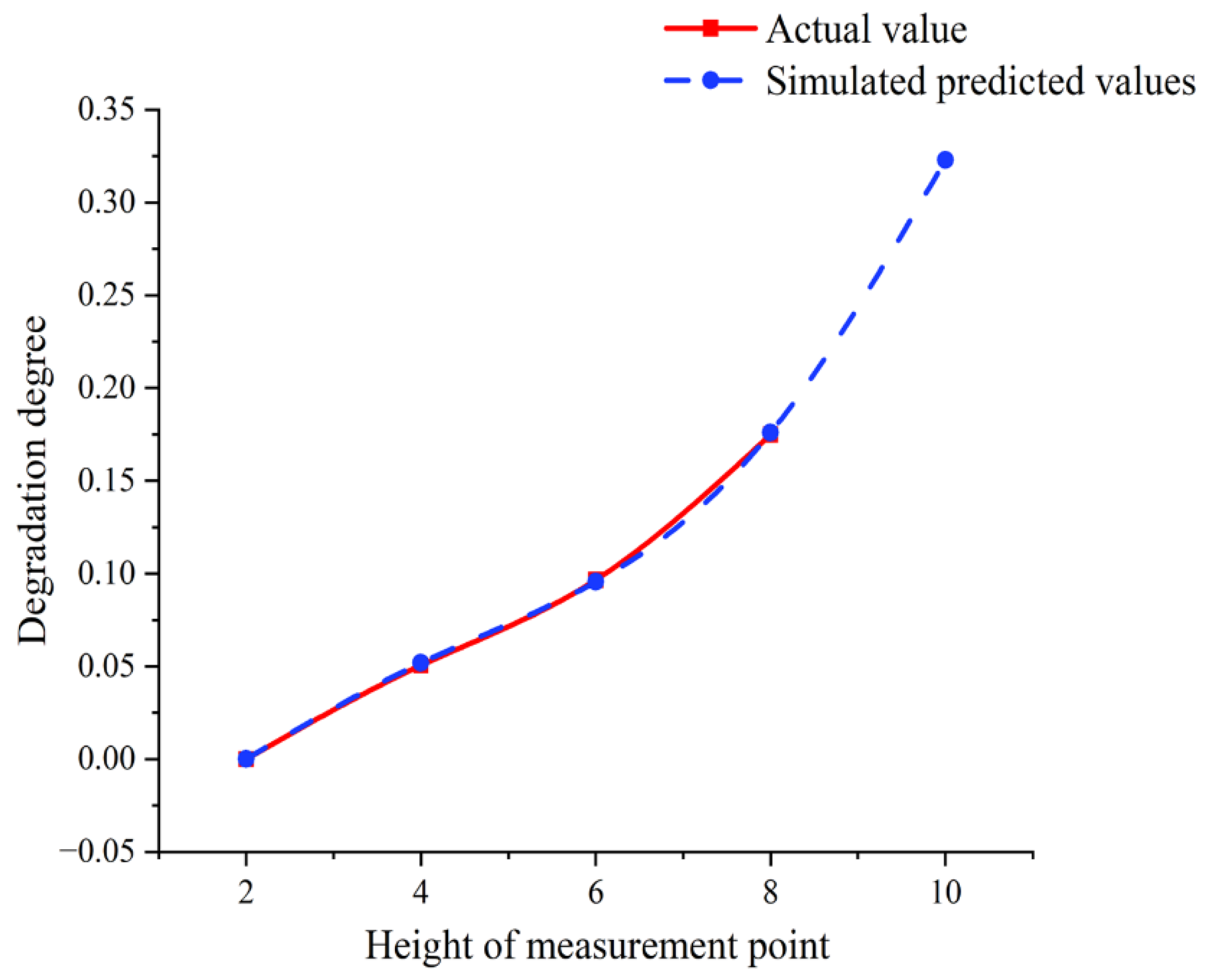 Applsci 13 09159 g011