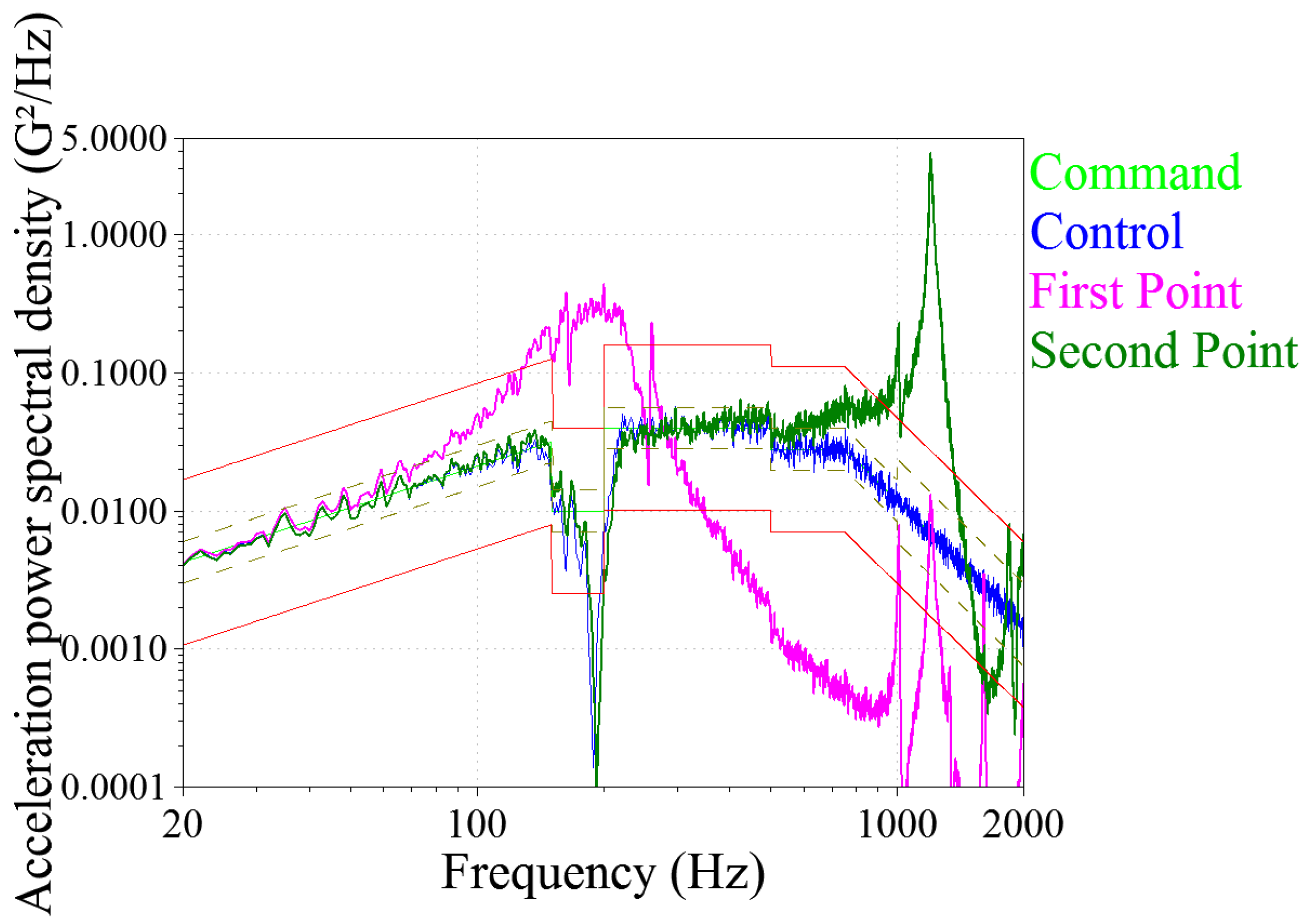 Applsci 13 09160 g010