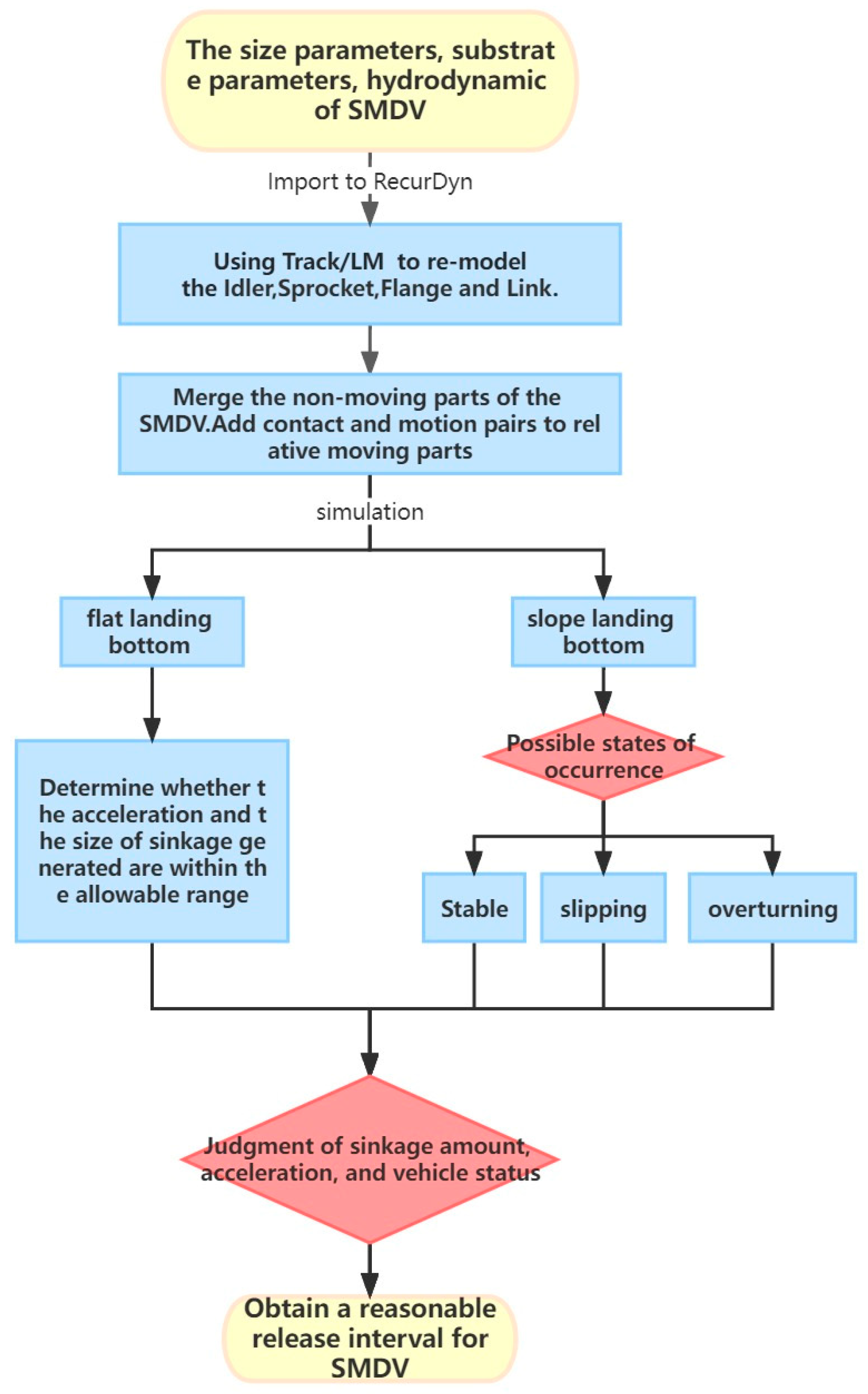 Applsci 13 09178 g006