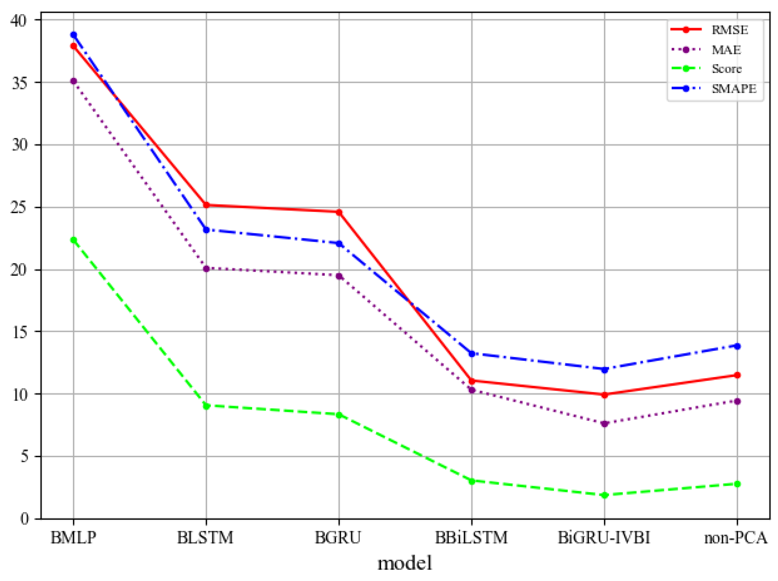Applsci 13 09194 g010 Applsci 13 09194 g010