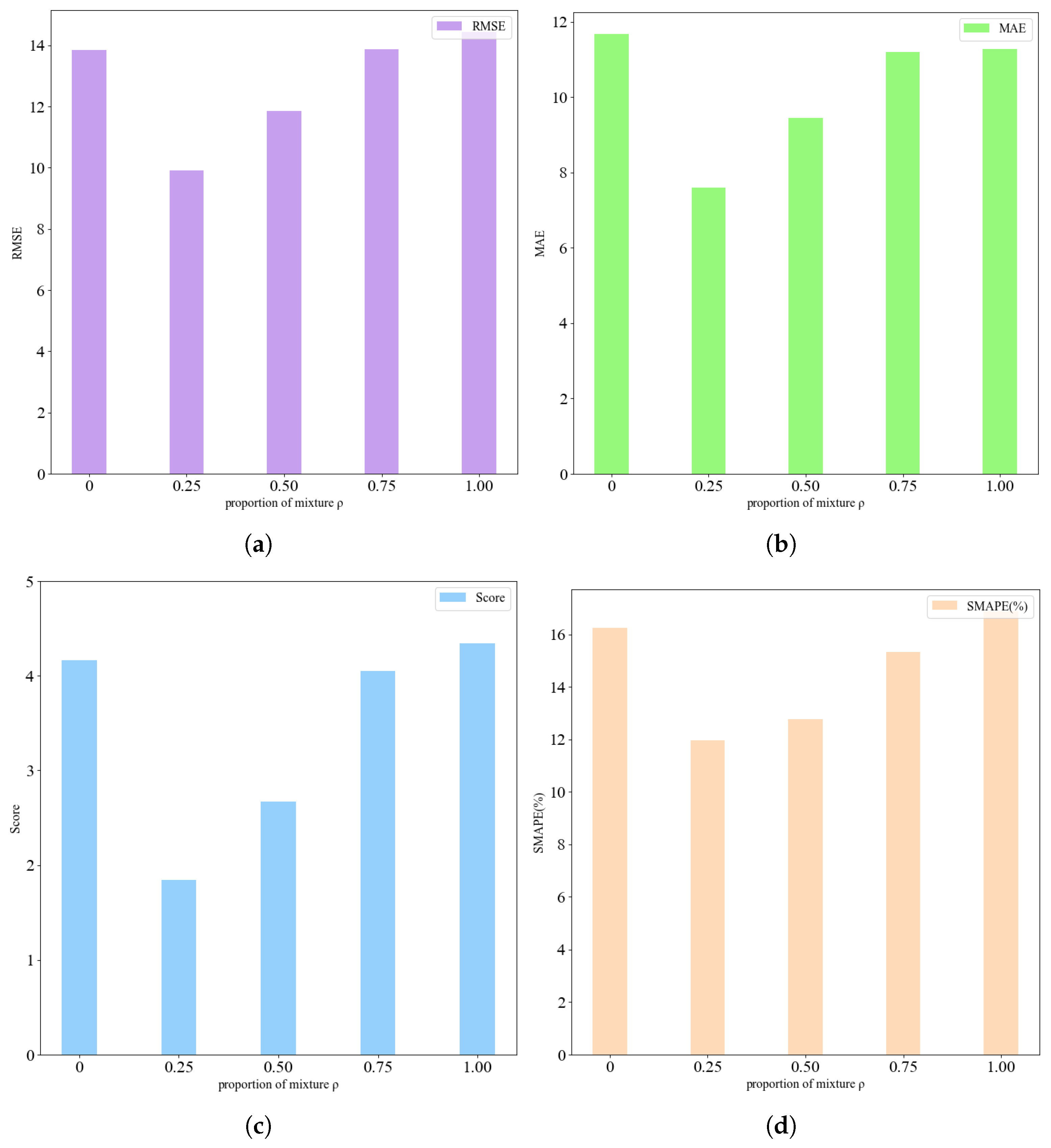 Applsci 13 09194 g012 Applsci 13 09194 g012