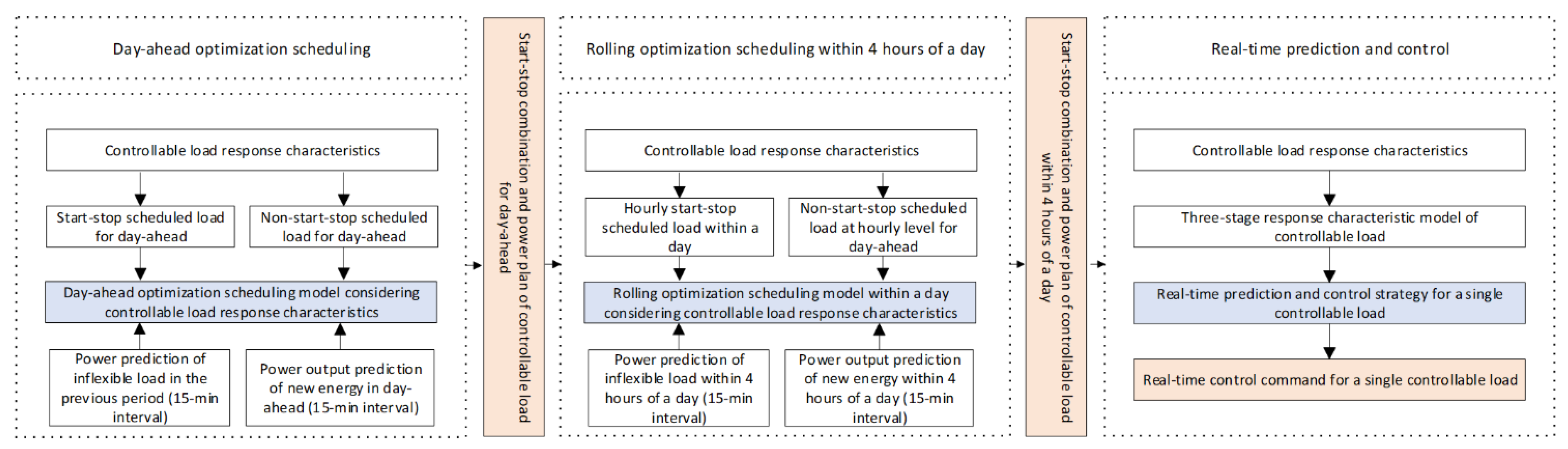 Applsci 13 09205 g002 Applsci 13 09205 g002