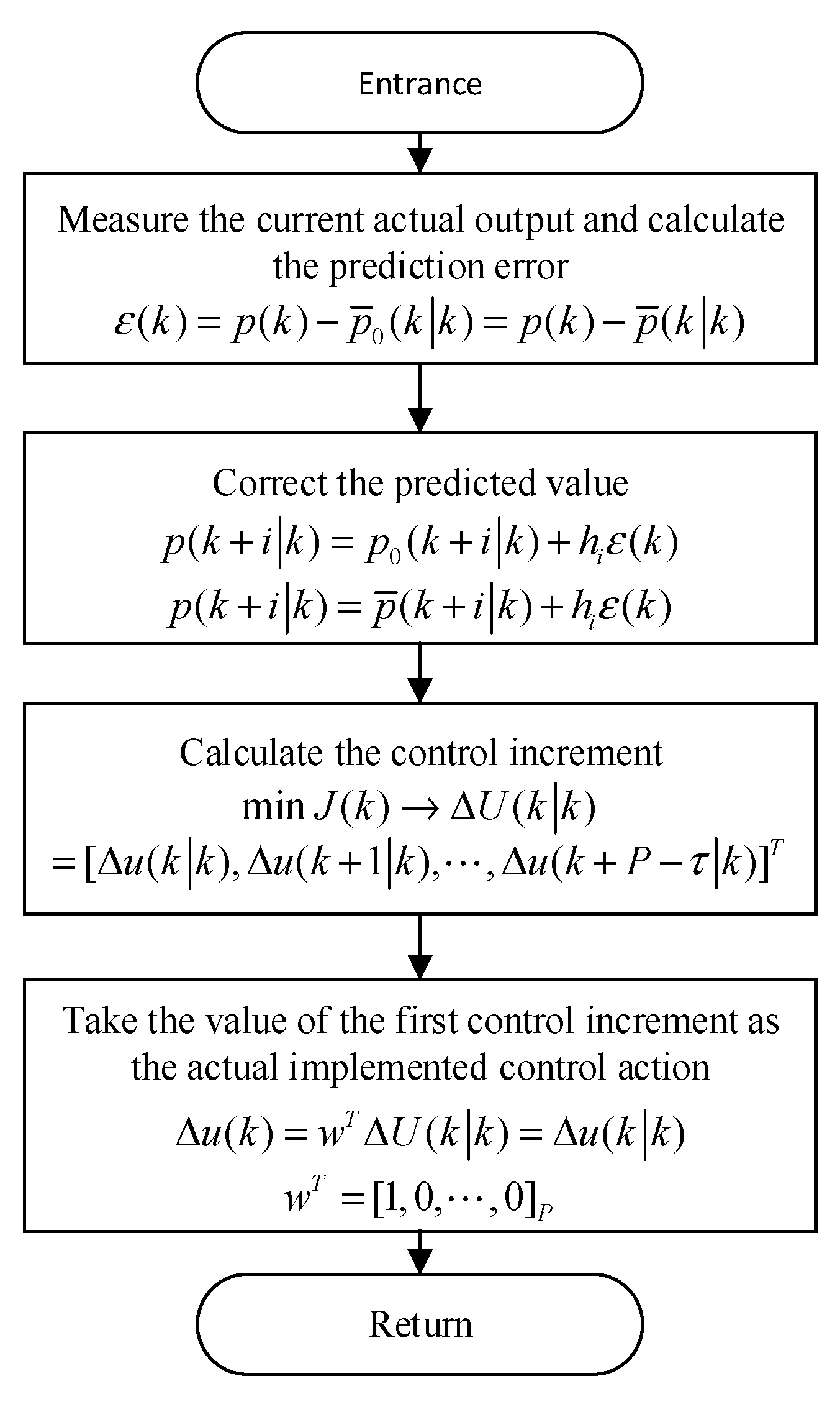 Applsci 13 09205 g003 Applsci 13 09205 g003