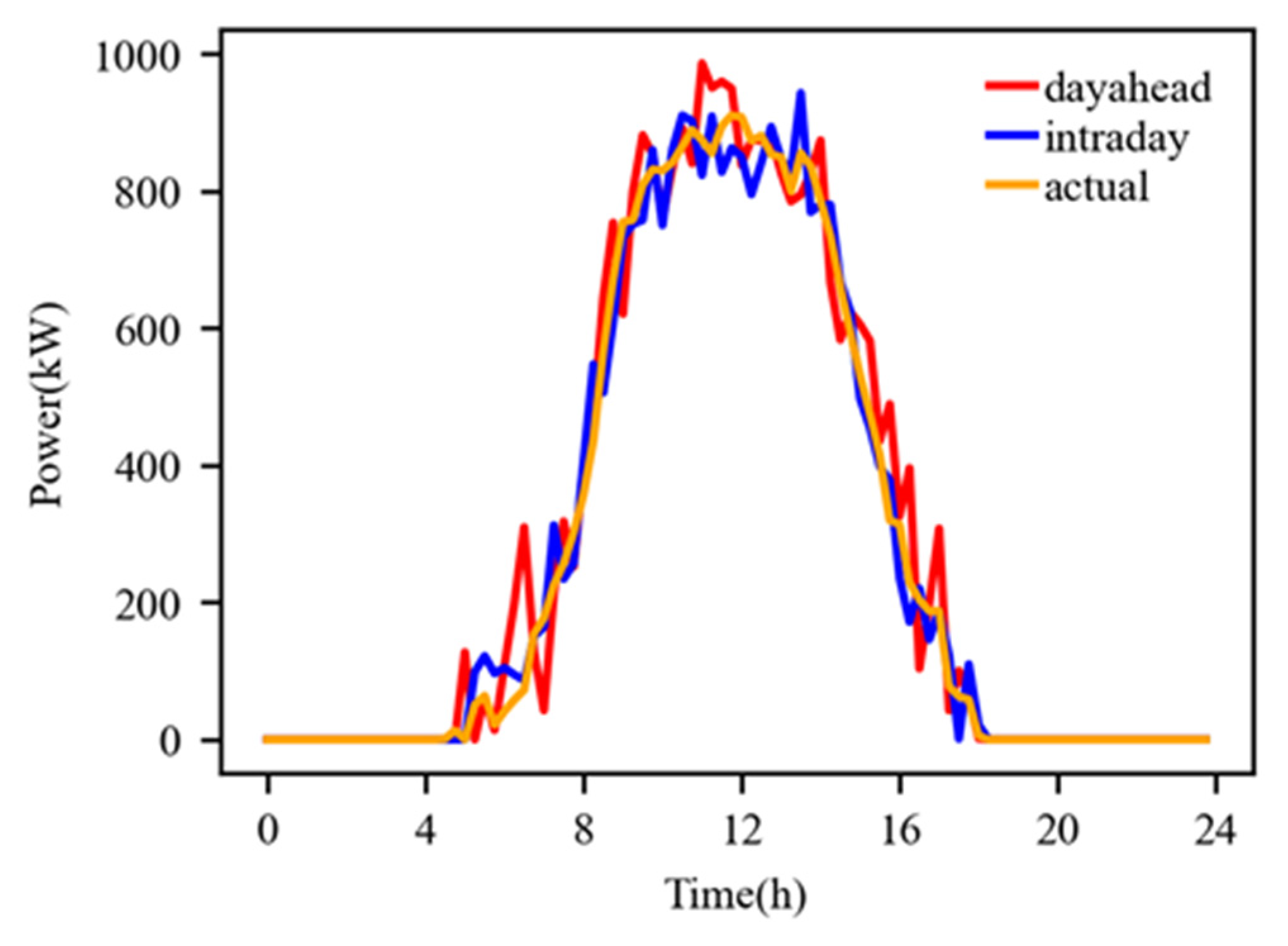 Applsci 13 09205 g004 Applsci 13 09205 g004
