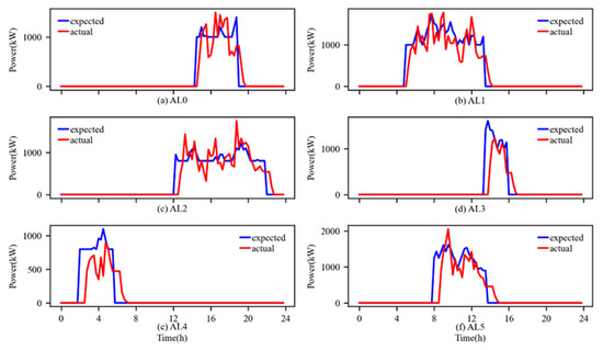 Applied Sciences | Free Full-Text | Aggregation Dispatch and 