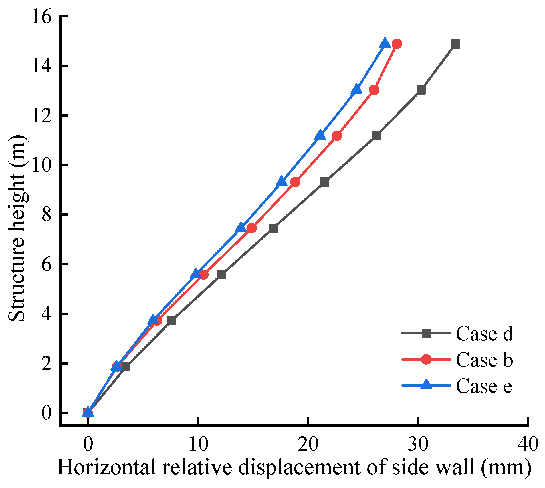 Applsci 13 09210 g011 Applsci 13 09210 g011