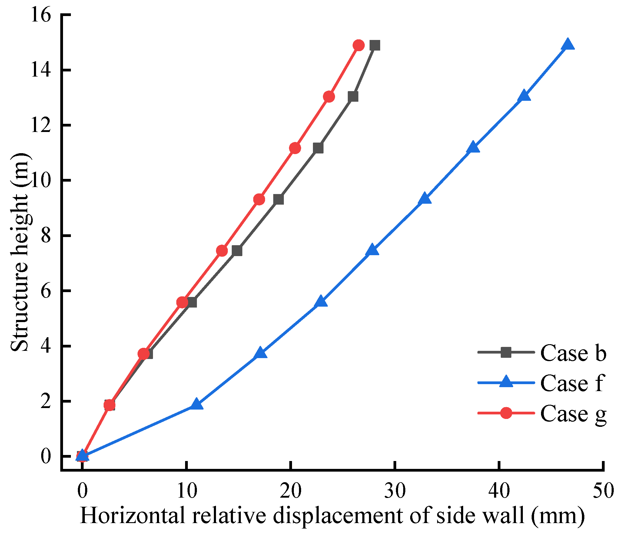 Applsci 13 09210 g014 Applsci 13 09210 g014