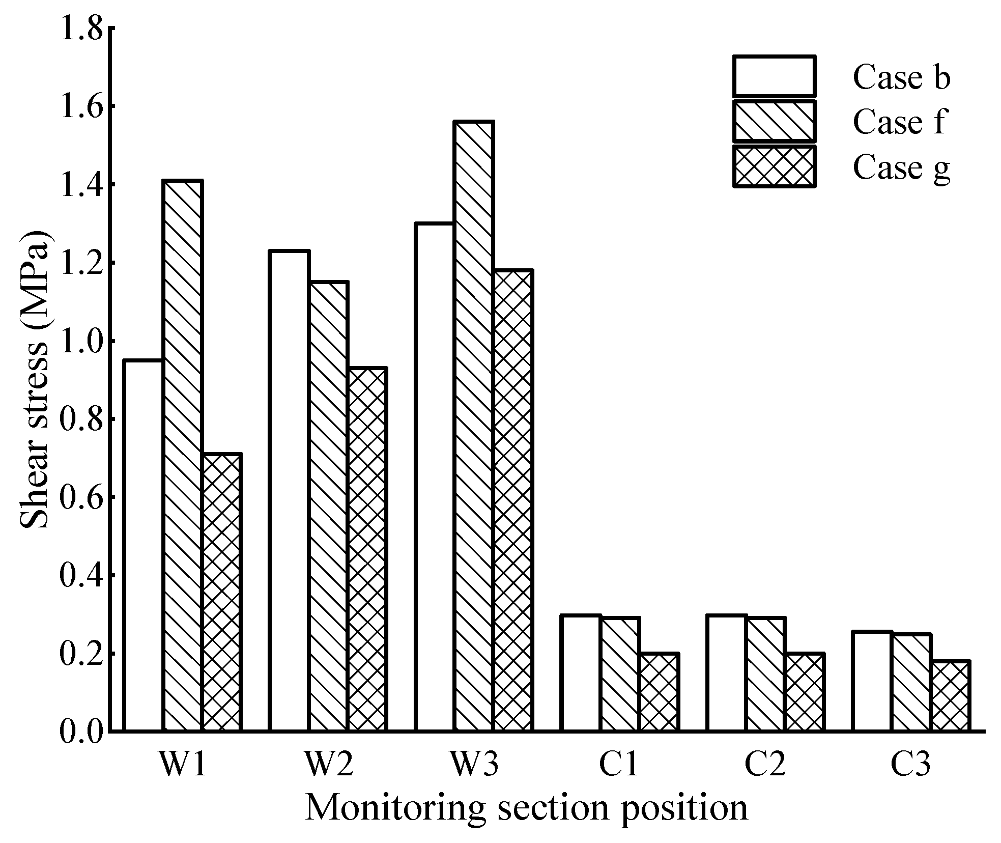 Applsci 13 09210 g015 Applsci 13 09210 g015
