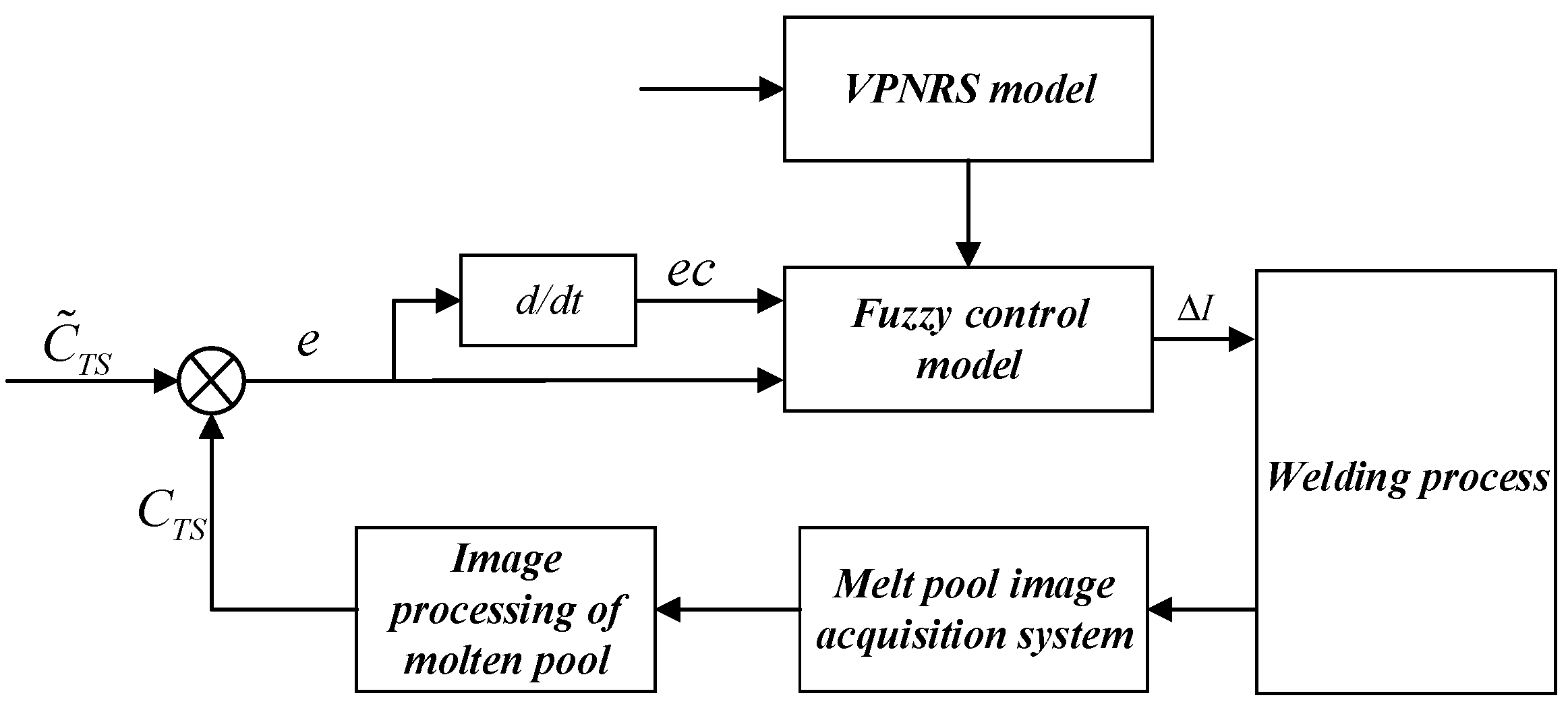 Applsci 13 09215 g005