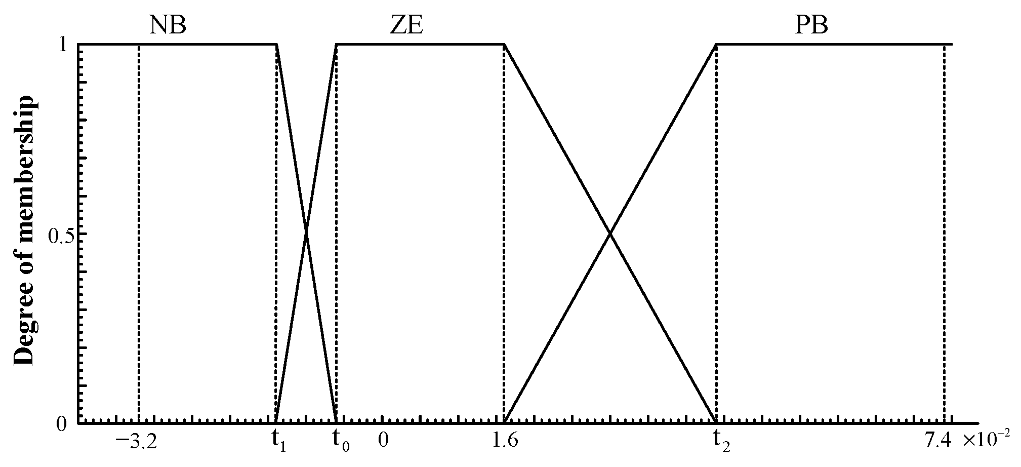 Applsci 13 09215 g006