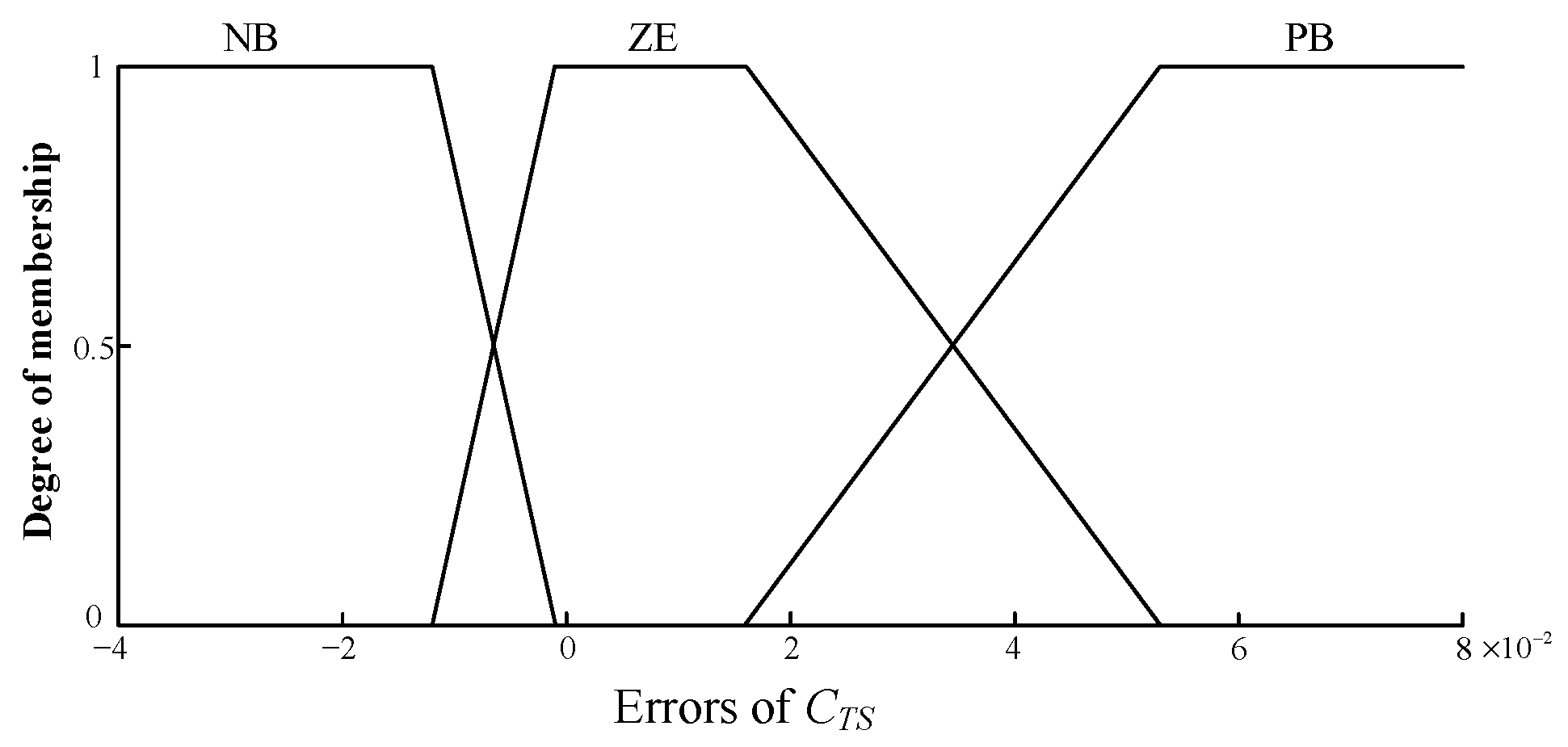 Applsci 13 09215 g007