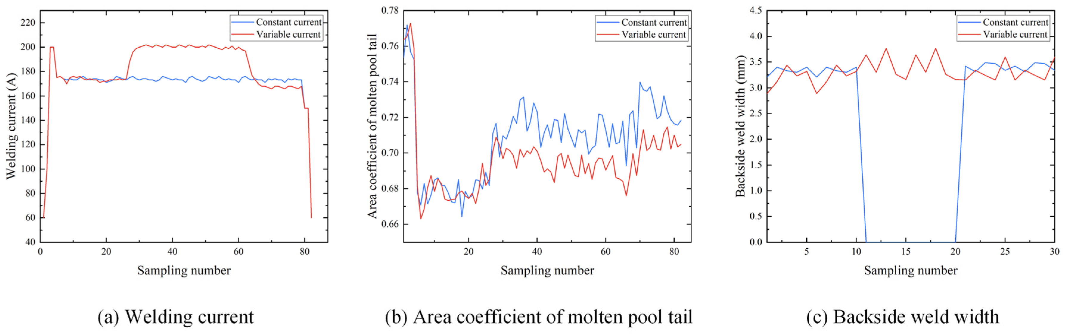 Applsci 13 09215 g012