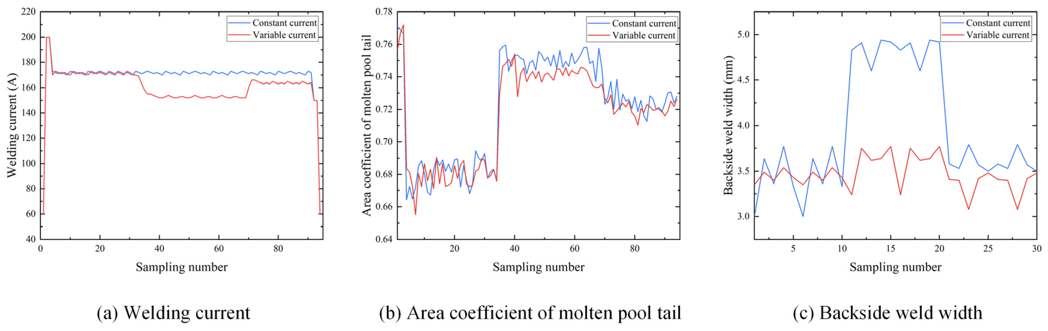 Applsci 13 09215 g014