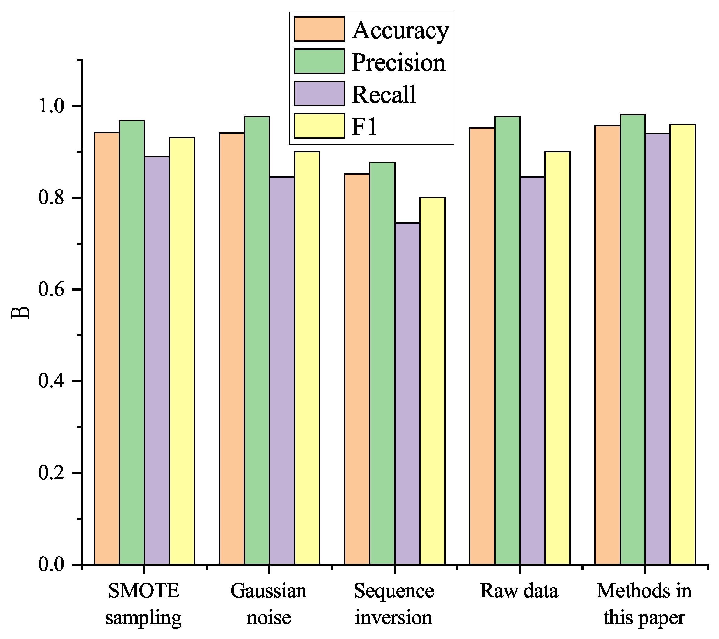 Applsci 13 09227 g014